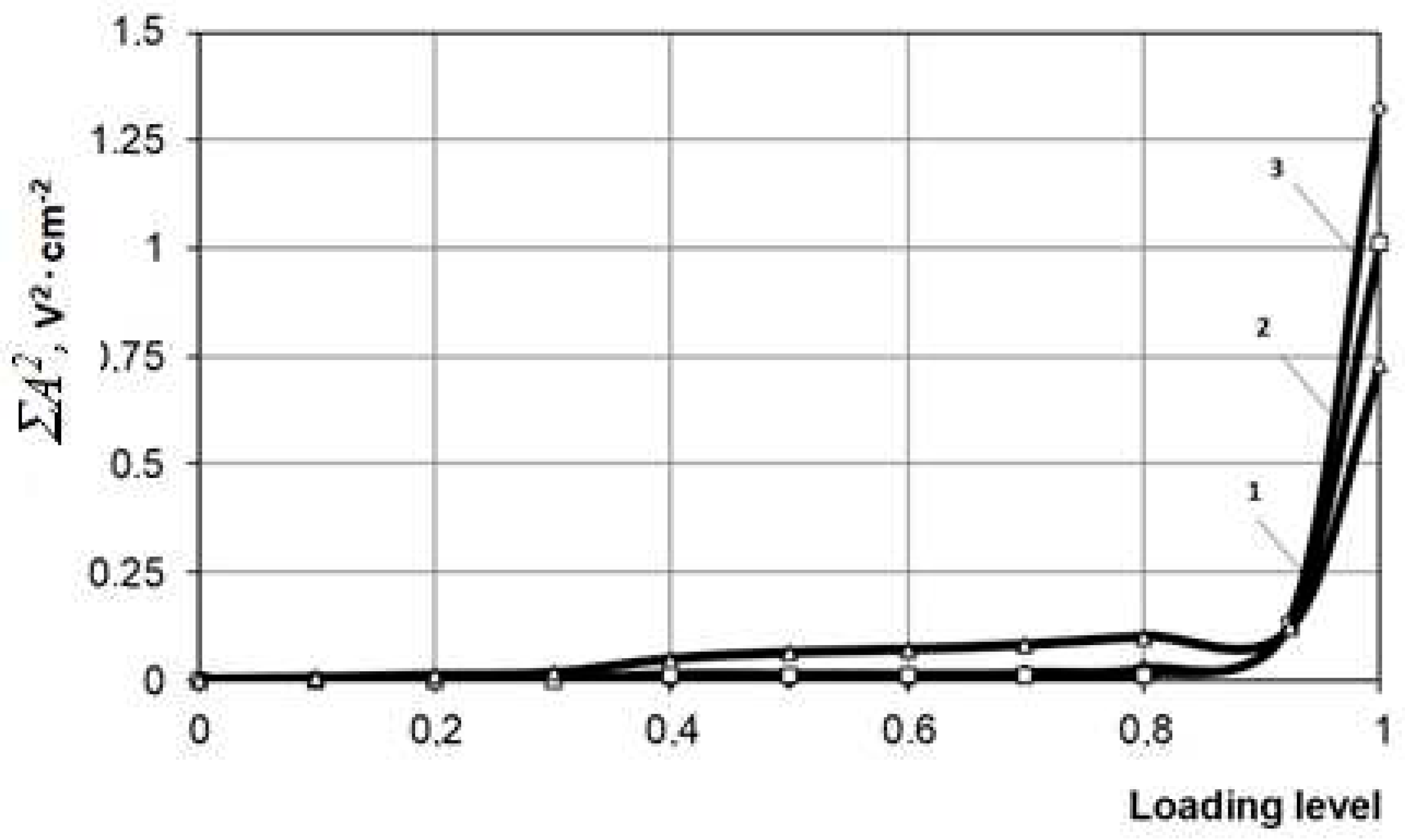 Preprints 80609 g005