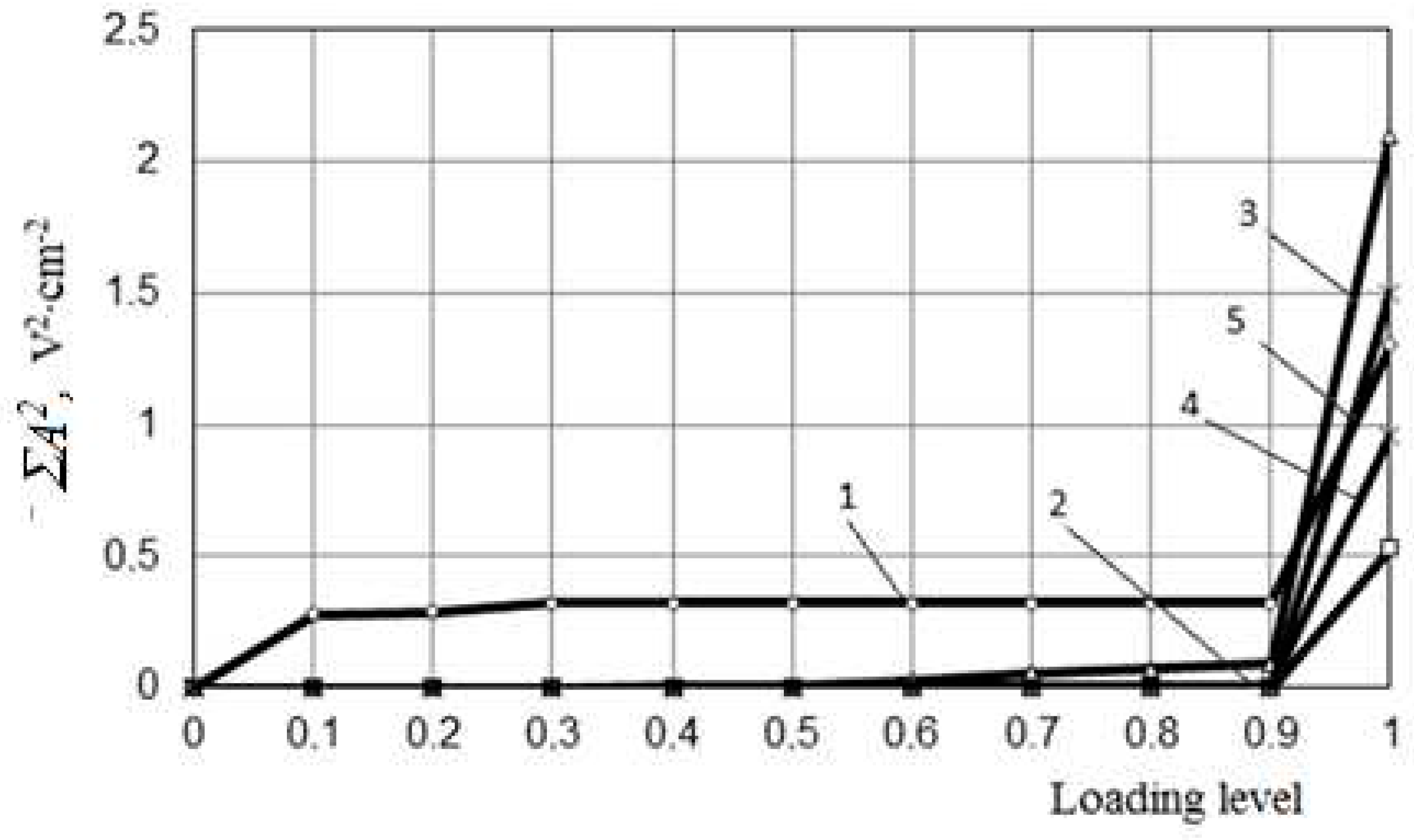 Preprints 80609 g006