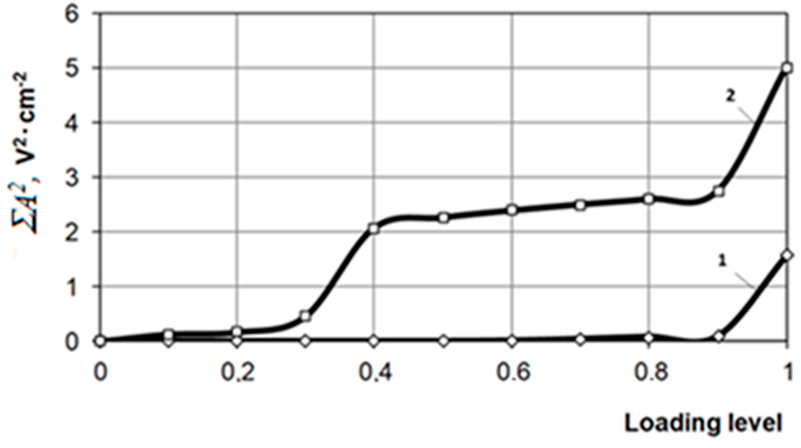 Preprints 80609 g007