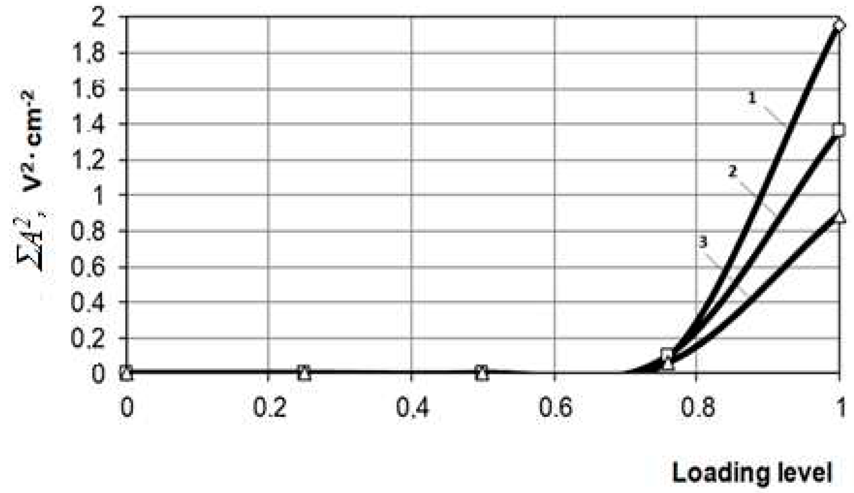 Preprints 80609 g008