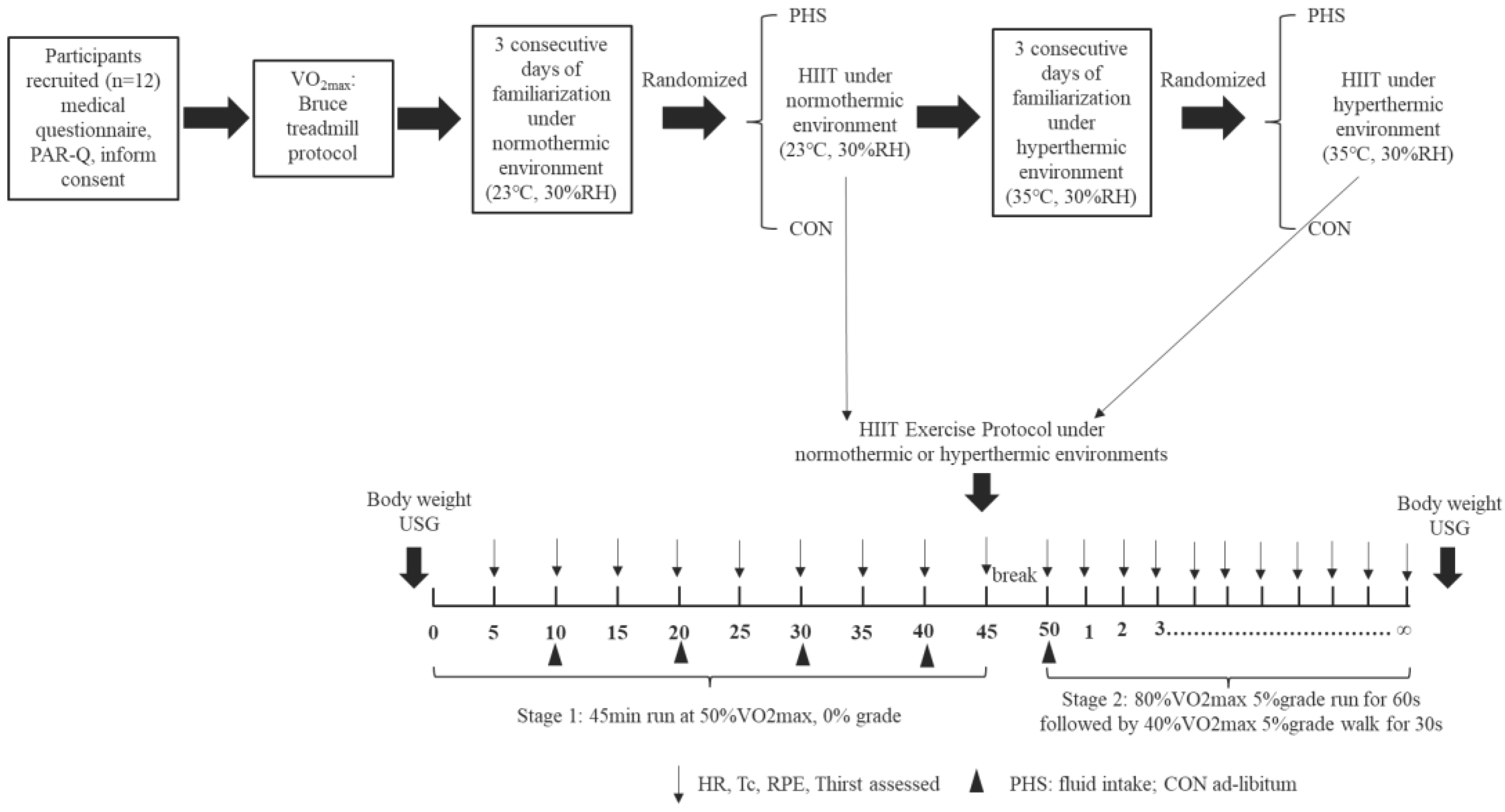 Preprints 102830 g001