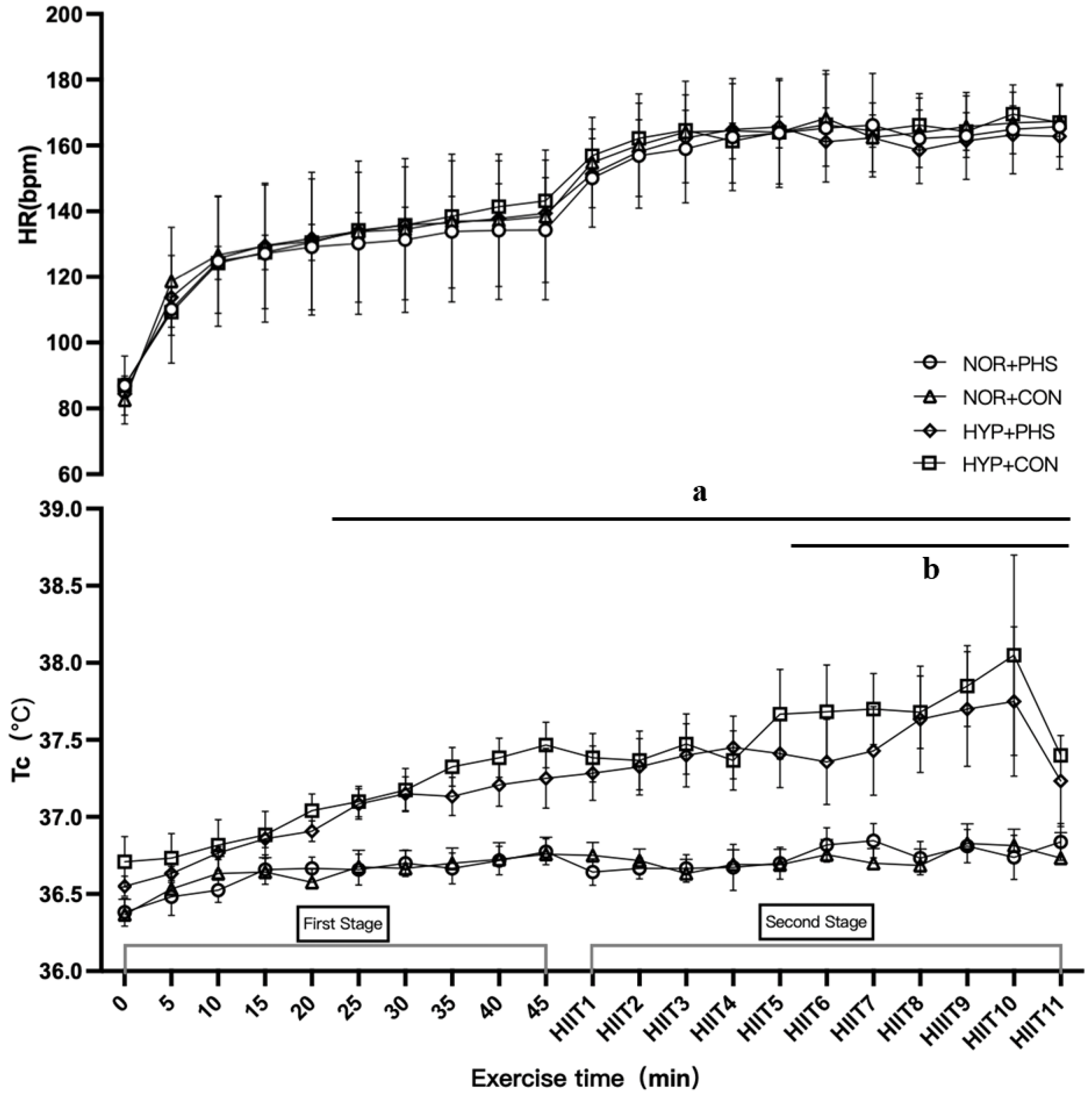 Preprints 102830 g002