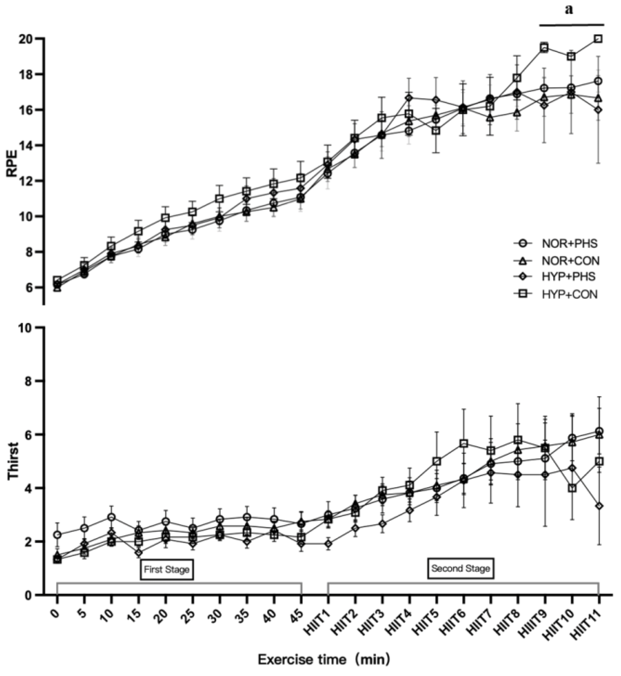 Preprints 102830 g003