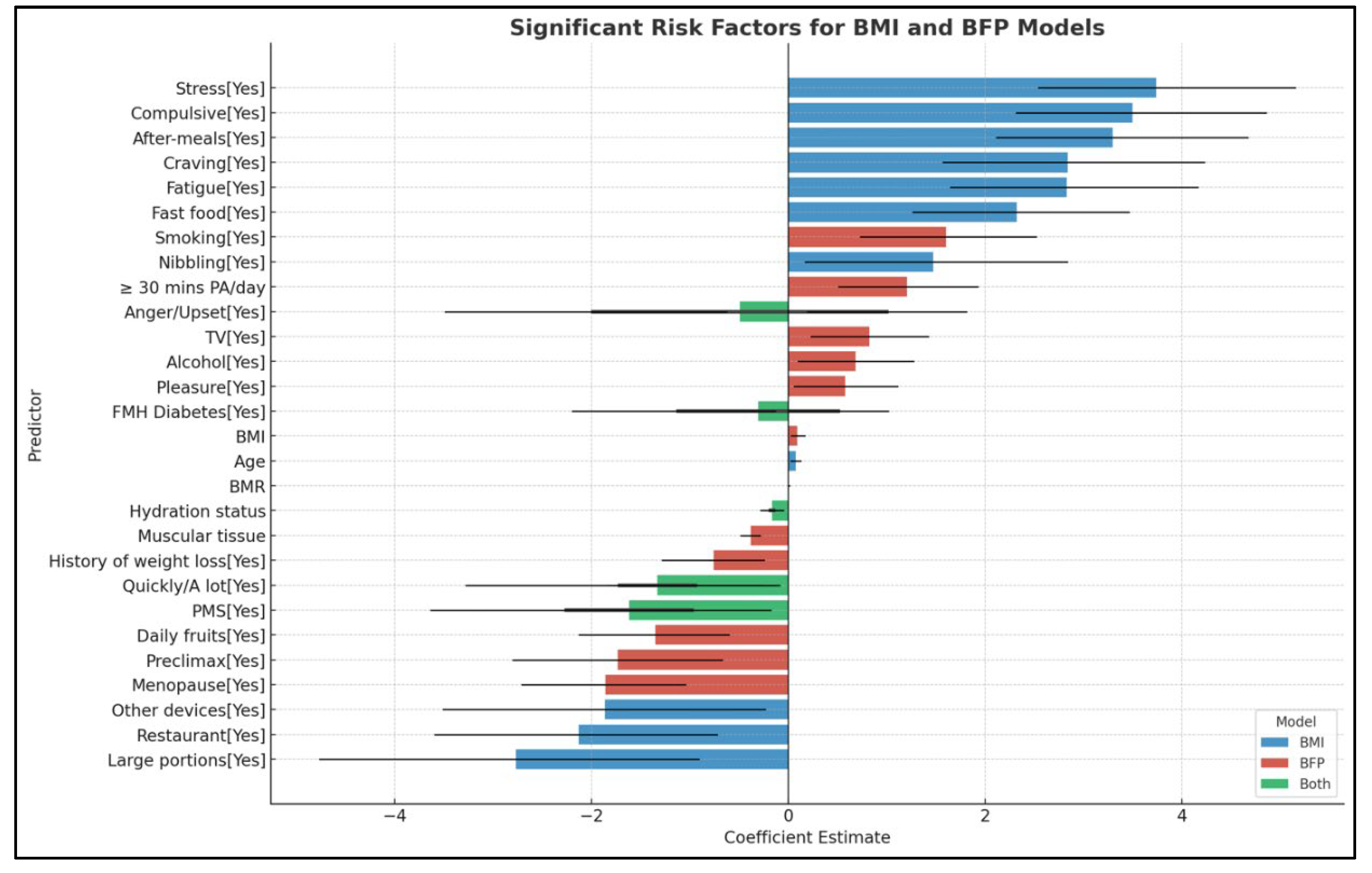 Preprints 115410 g001