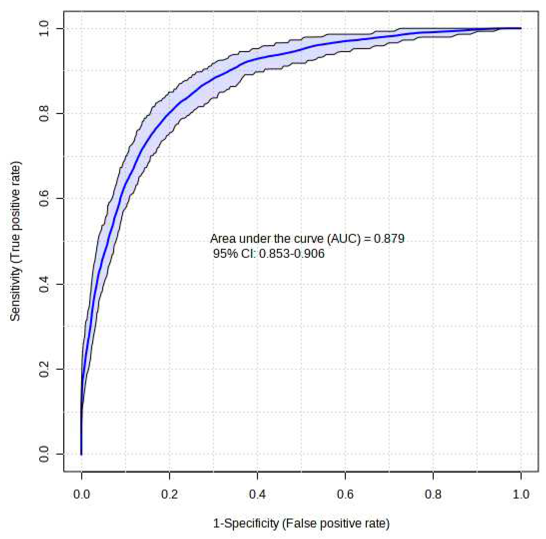 Preprints 79687 g001