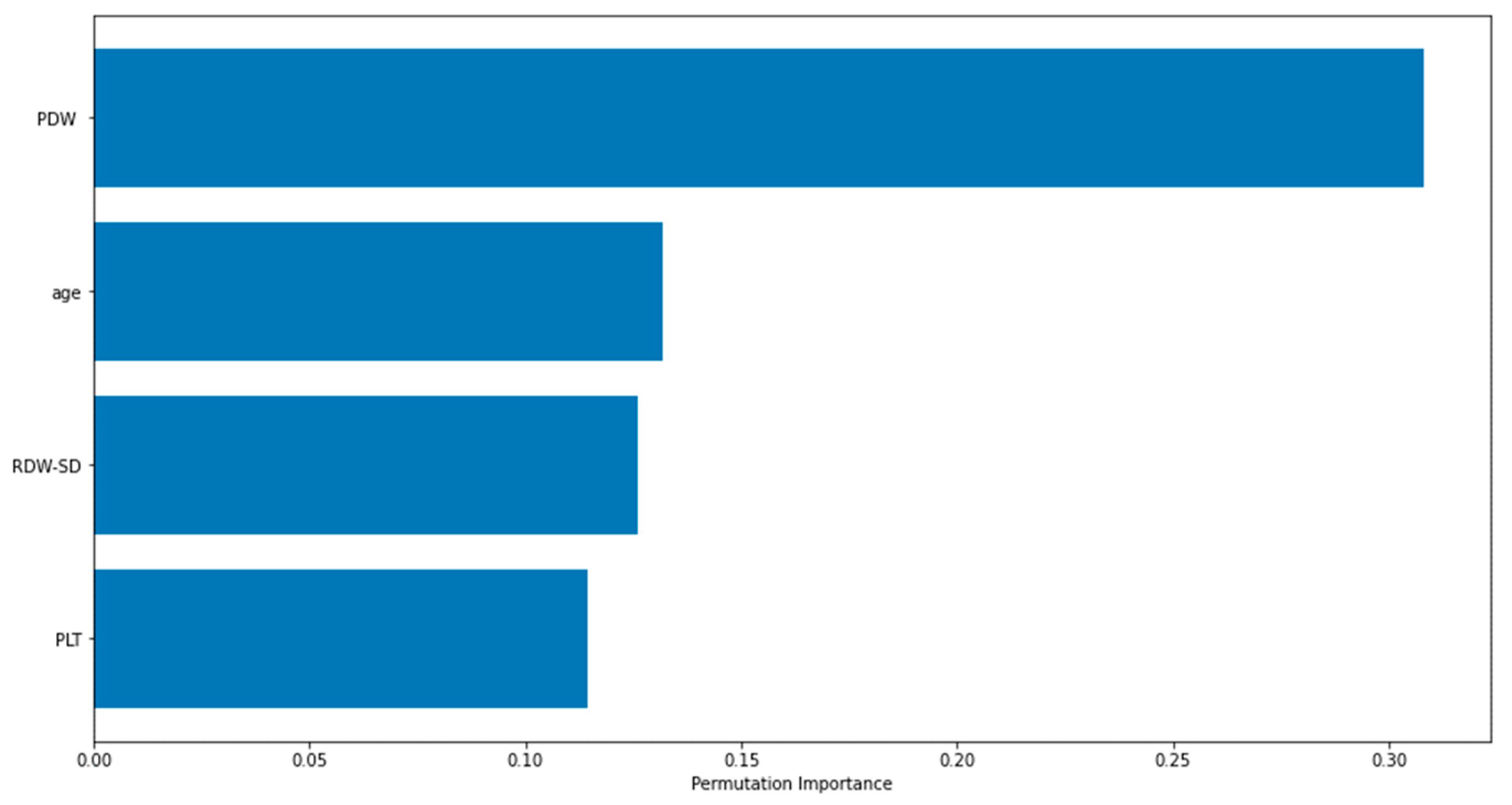 Preprints 79687 g002