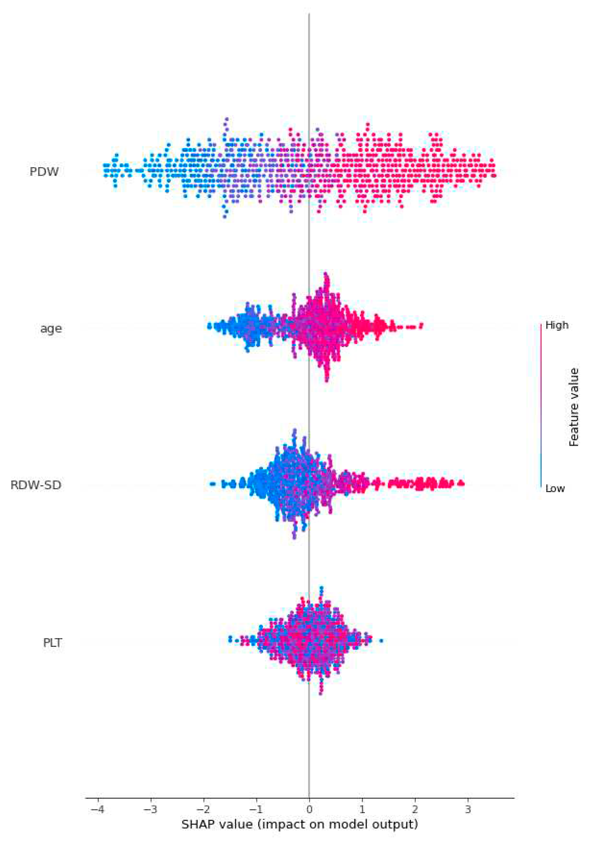 Preprints 79687 g003