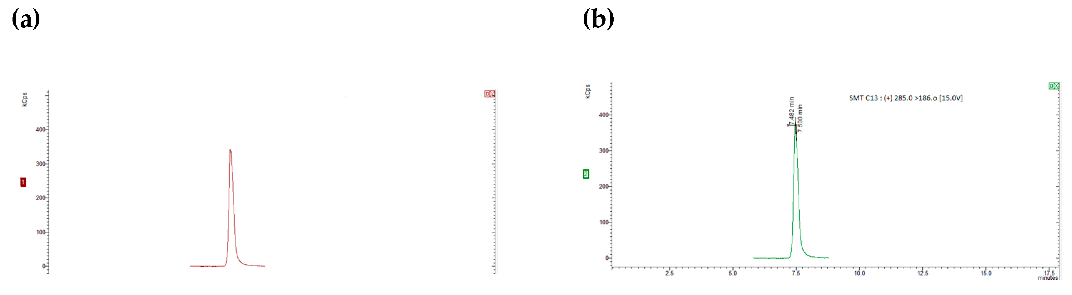 Preprints 94231 g002a