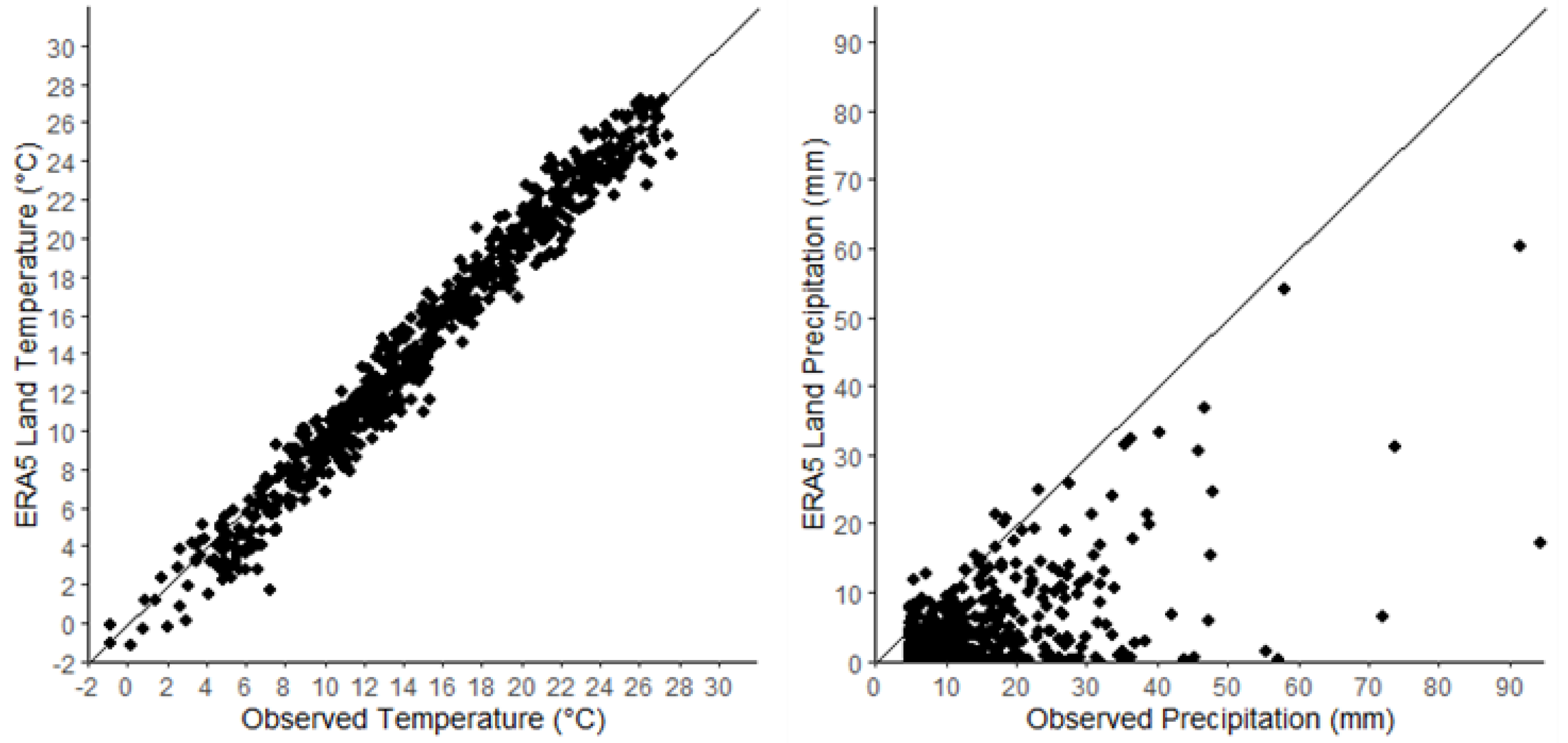 Preprints 113821 g002