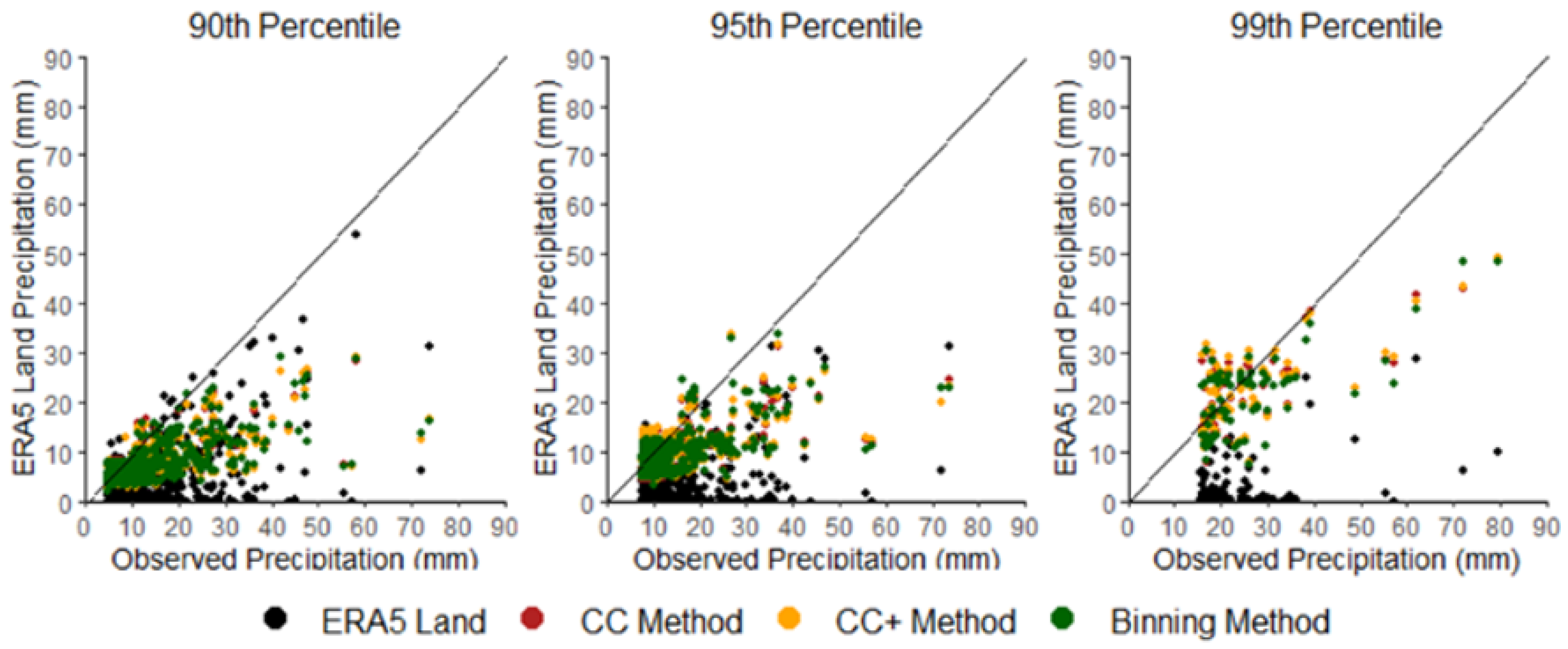 Preprints 113821 g006