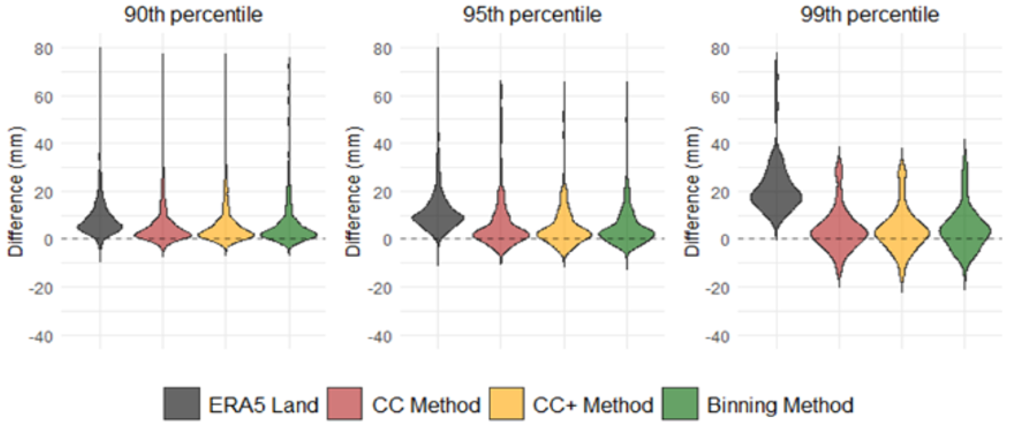 Preprints 113821 g007