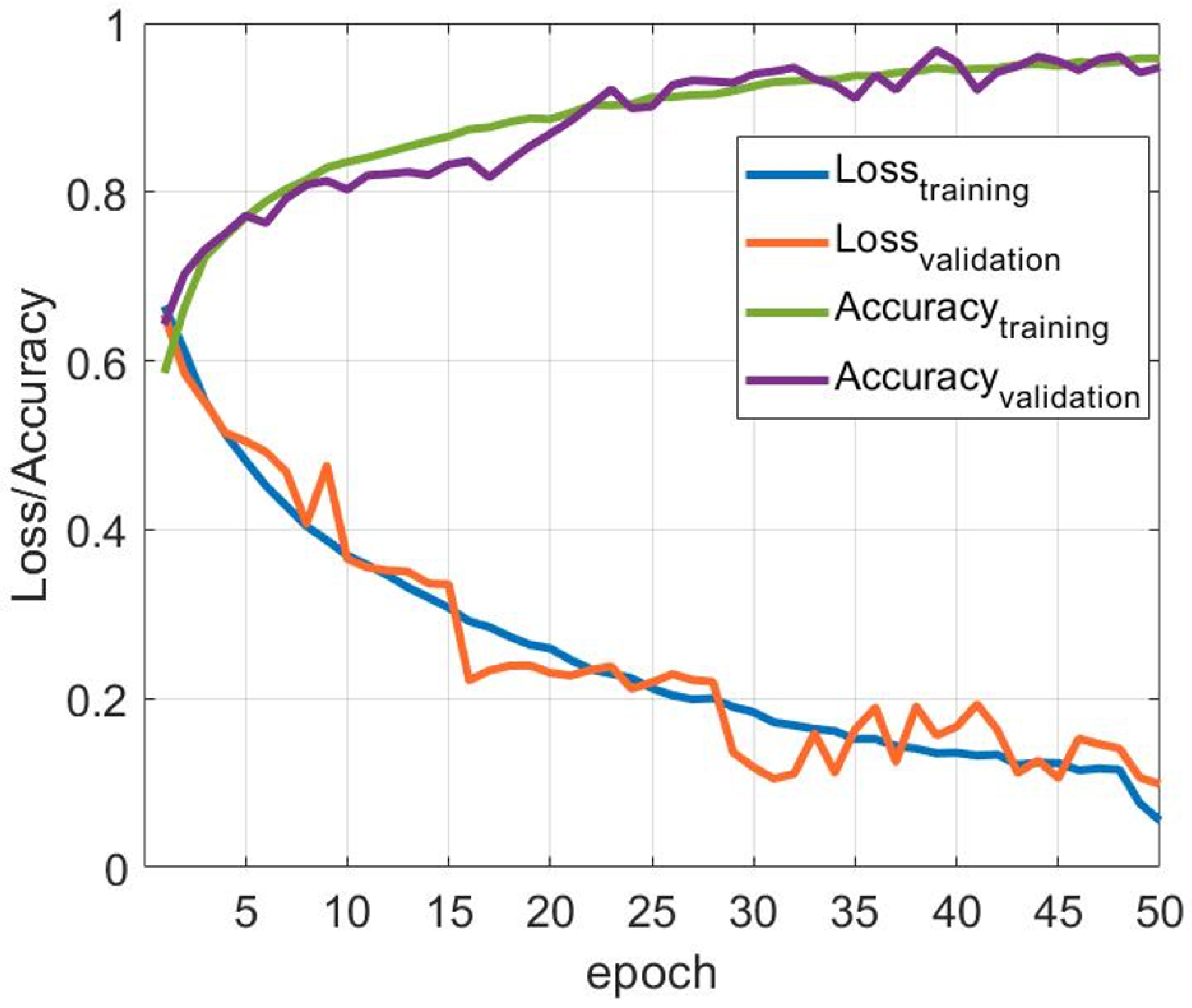 Preprints 115852 g004