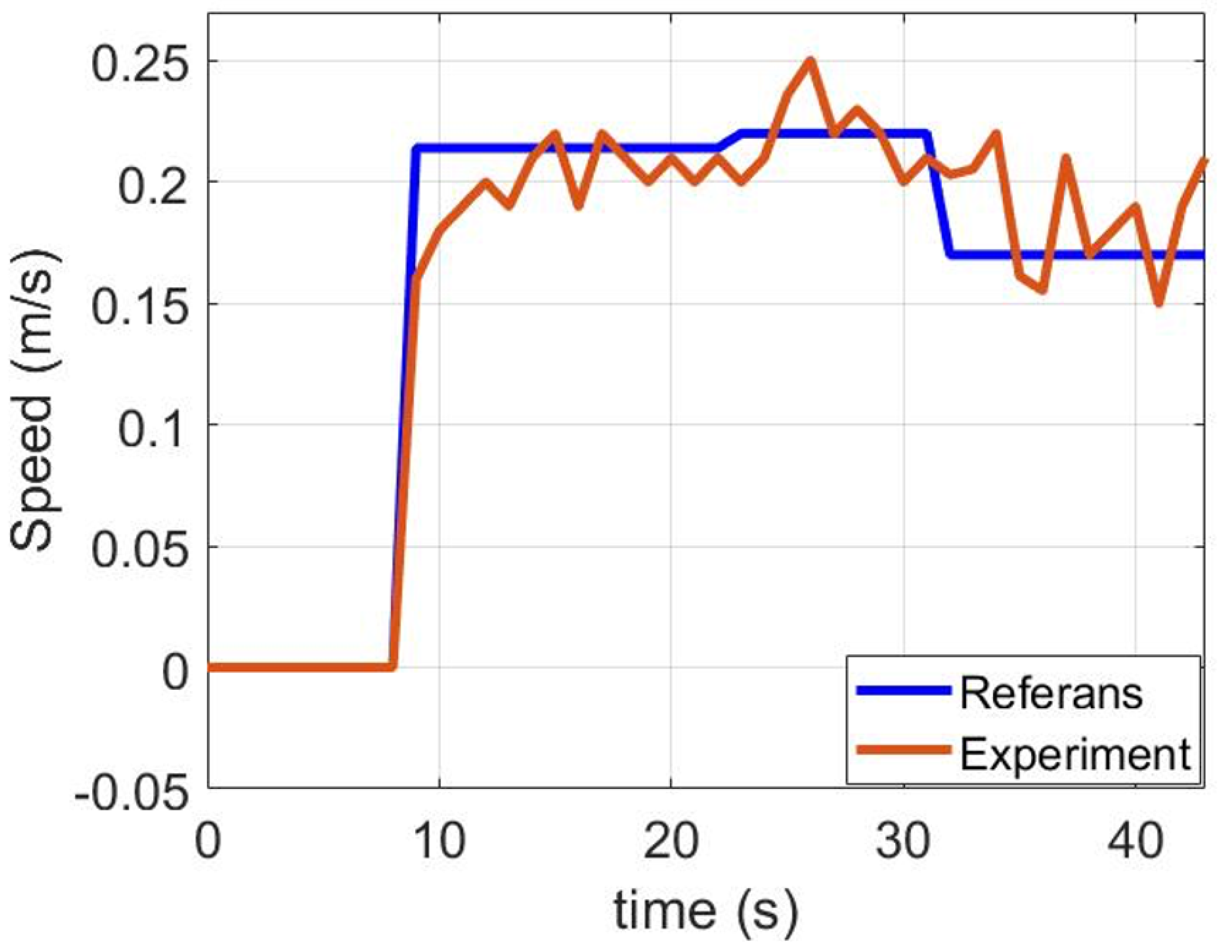 Preprints 115852 g008