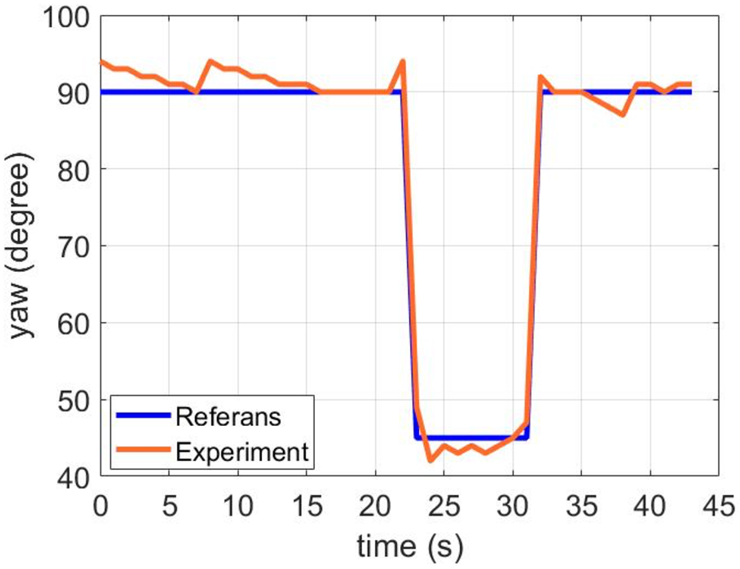 Preprints 115852 g009