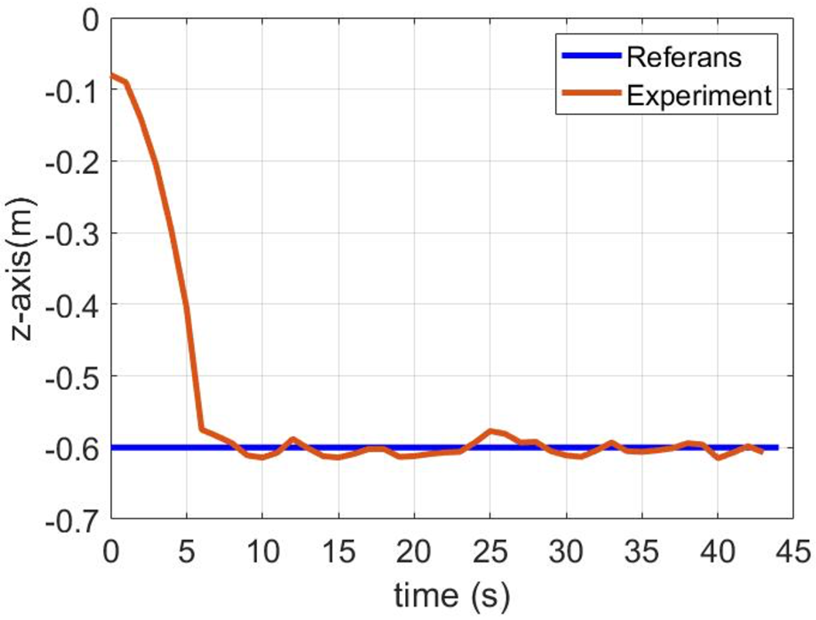 Preprints 115852 g010