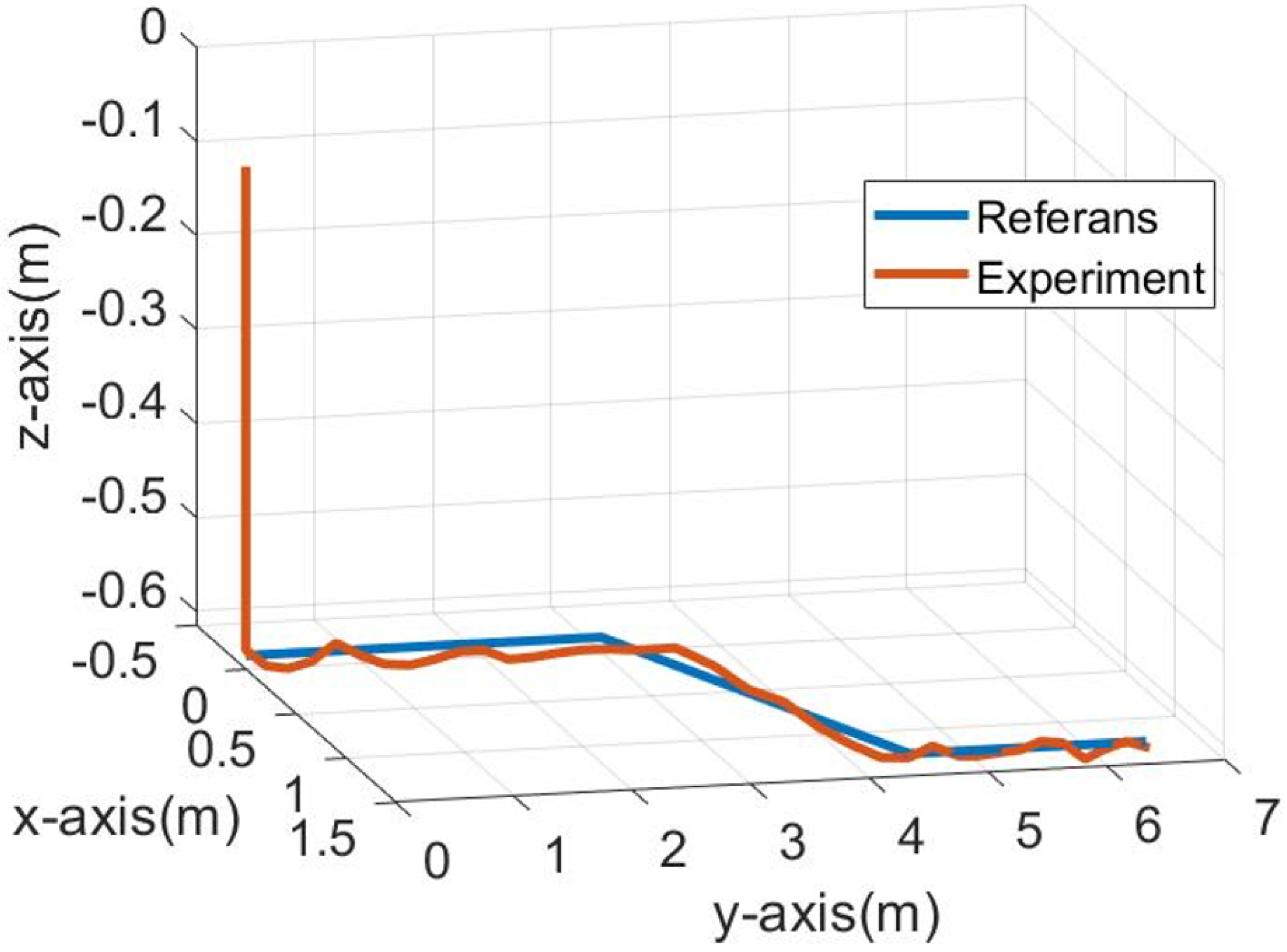 Preprints 115852 g014