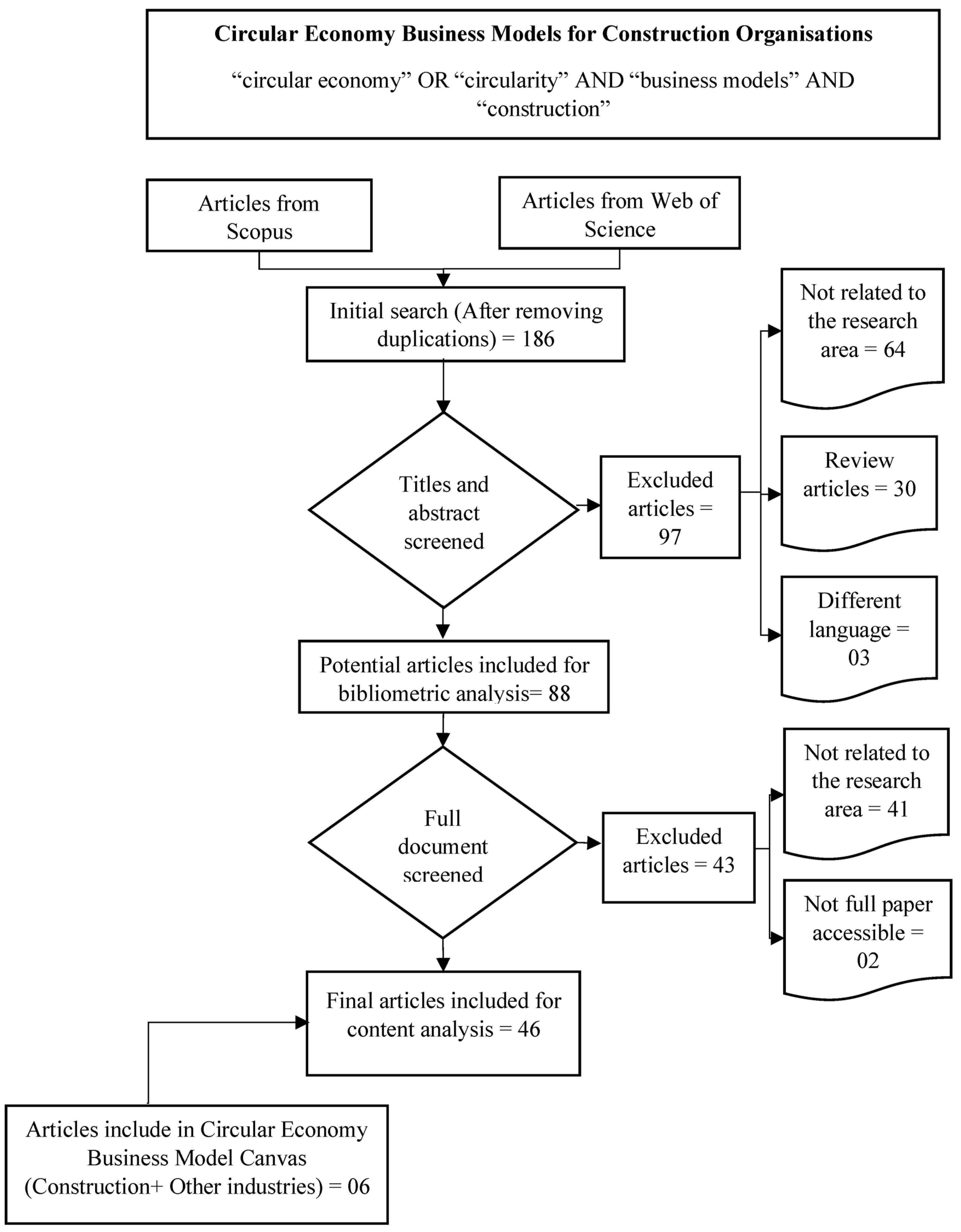 Preprints 95203 g001