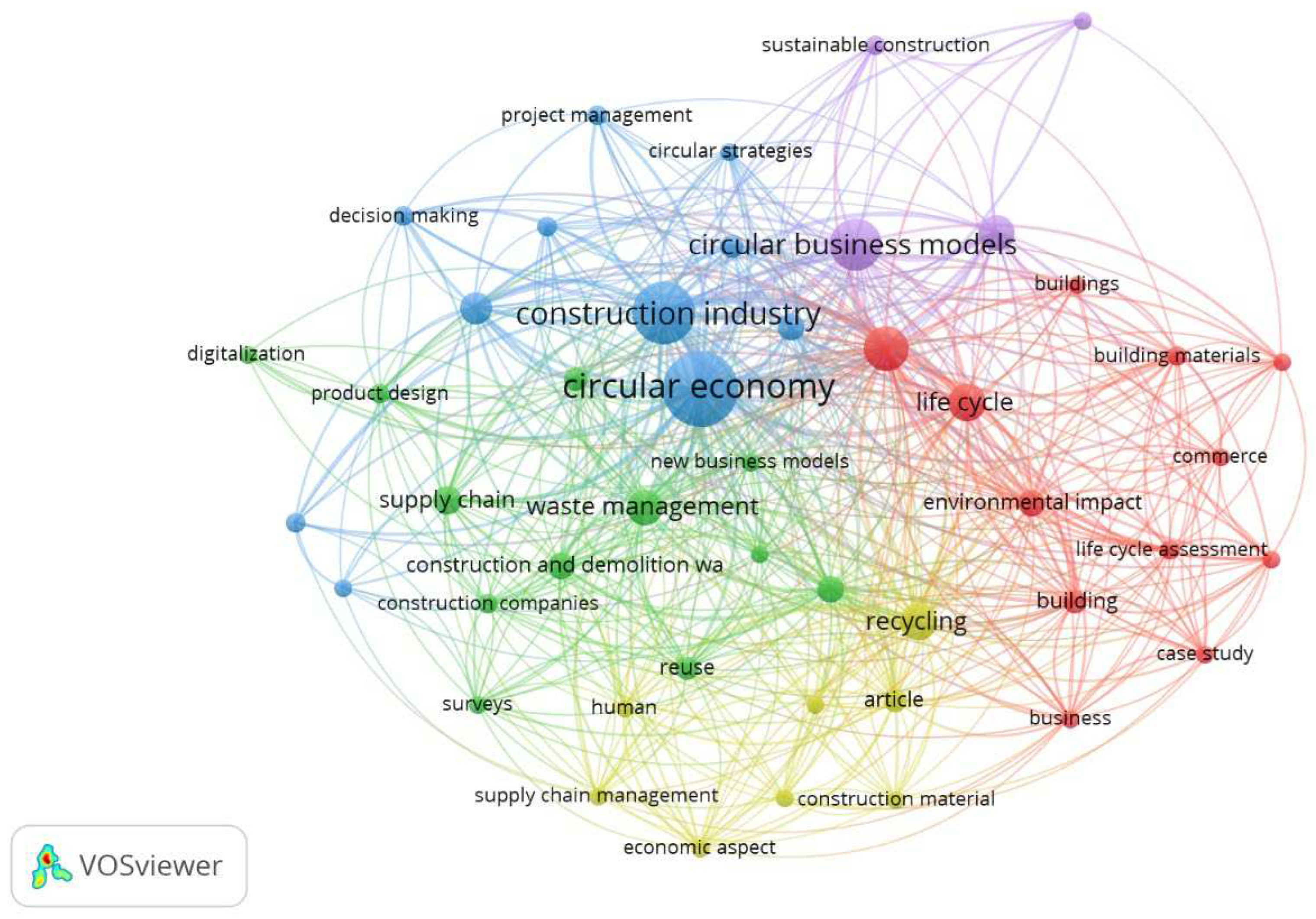 Preprints 95203 g002