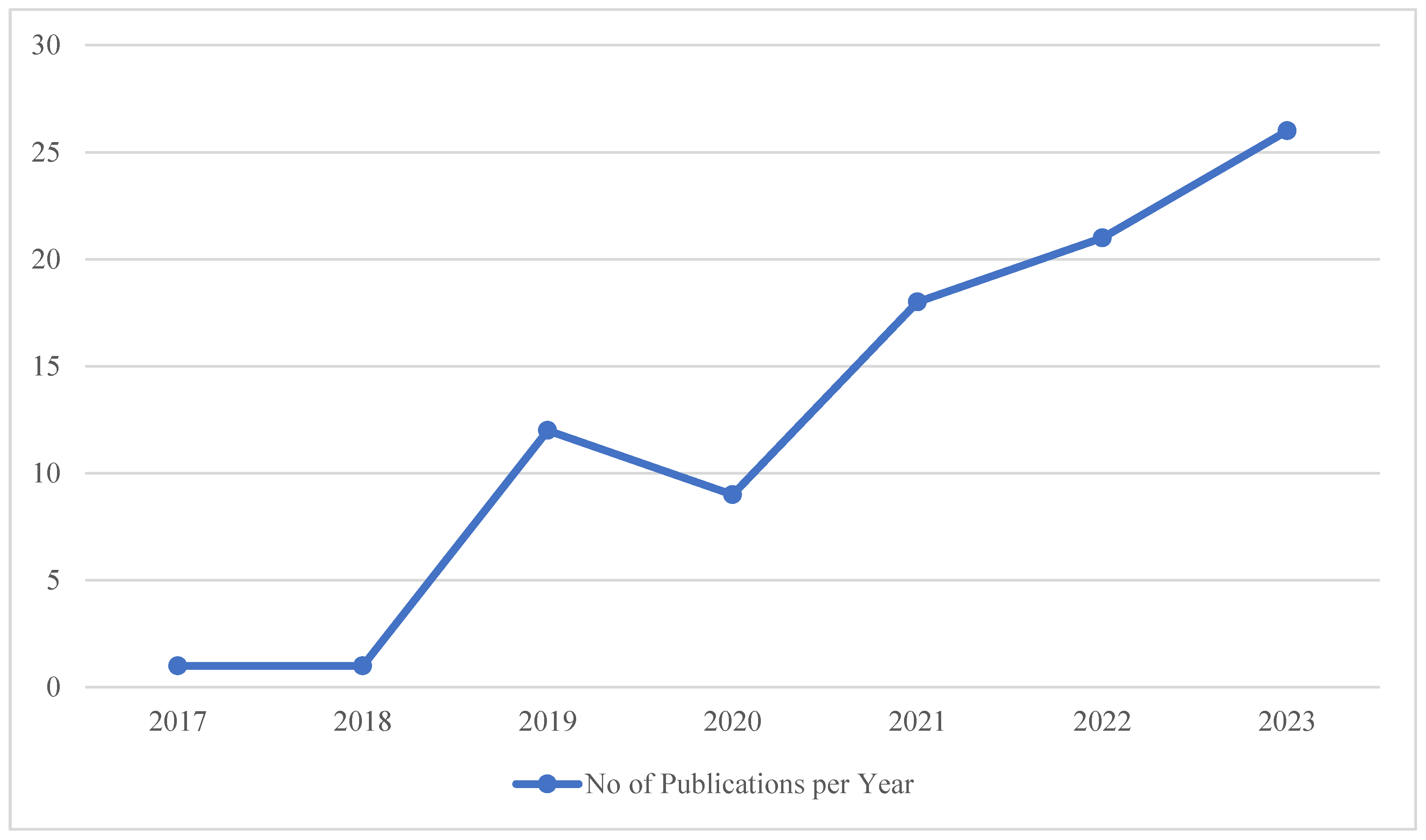 Preprints 95203 g004