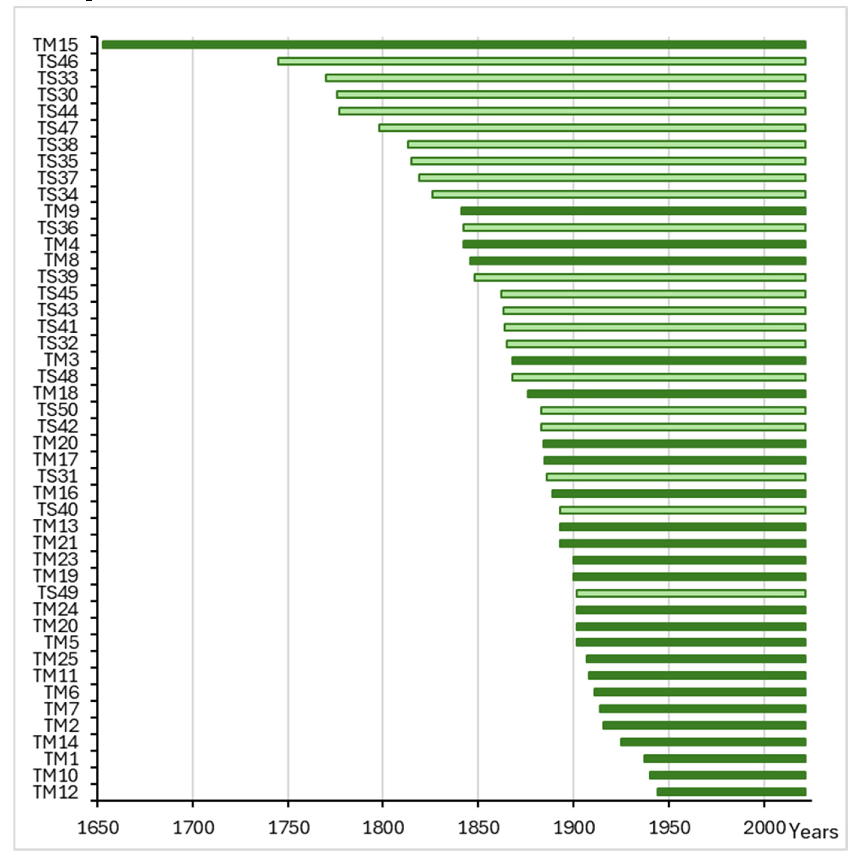 Preprints 105932 g006