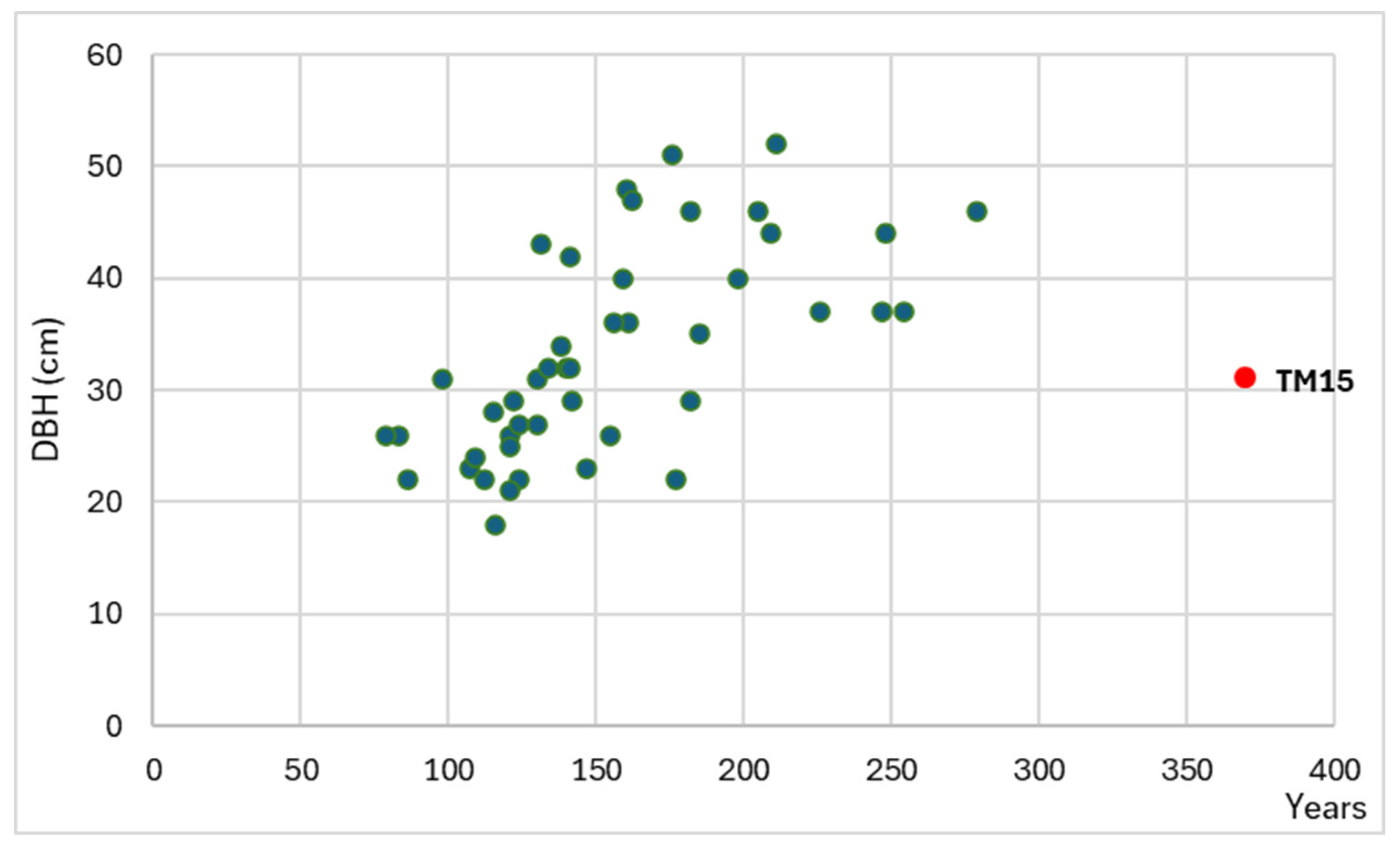 Preprints 105932 g007