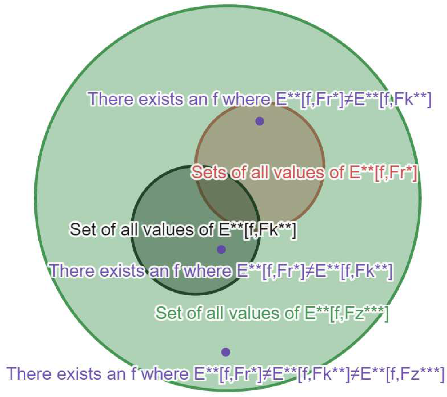 Preprints 98649 g001