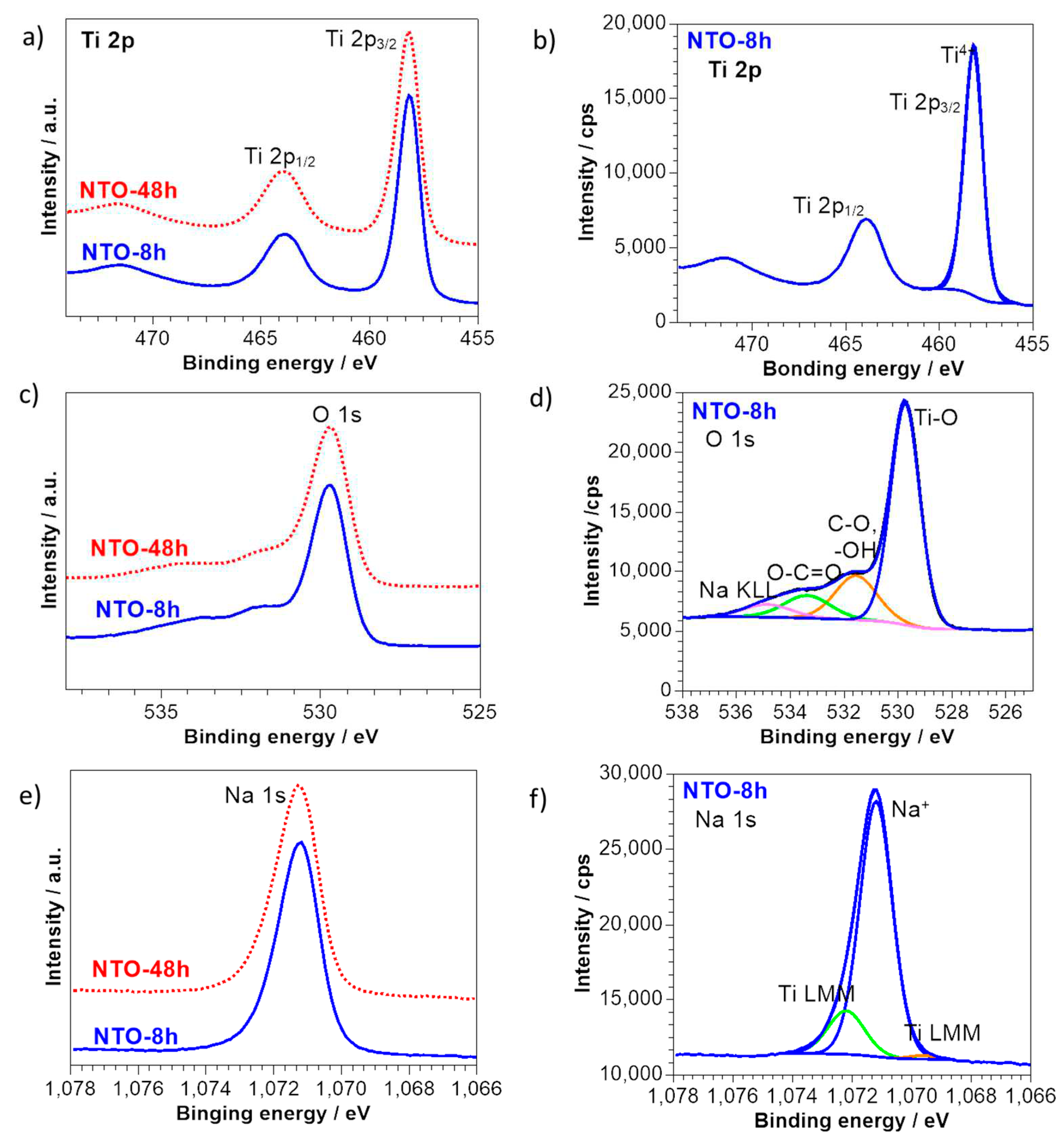 Preprints 81060 g003