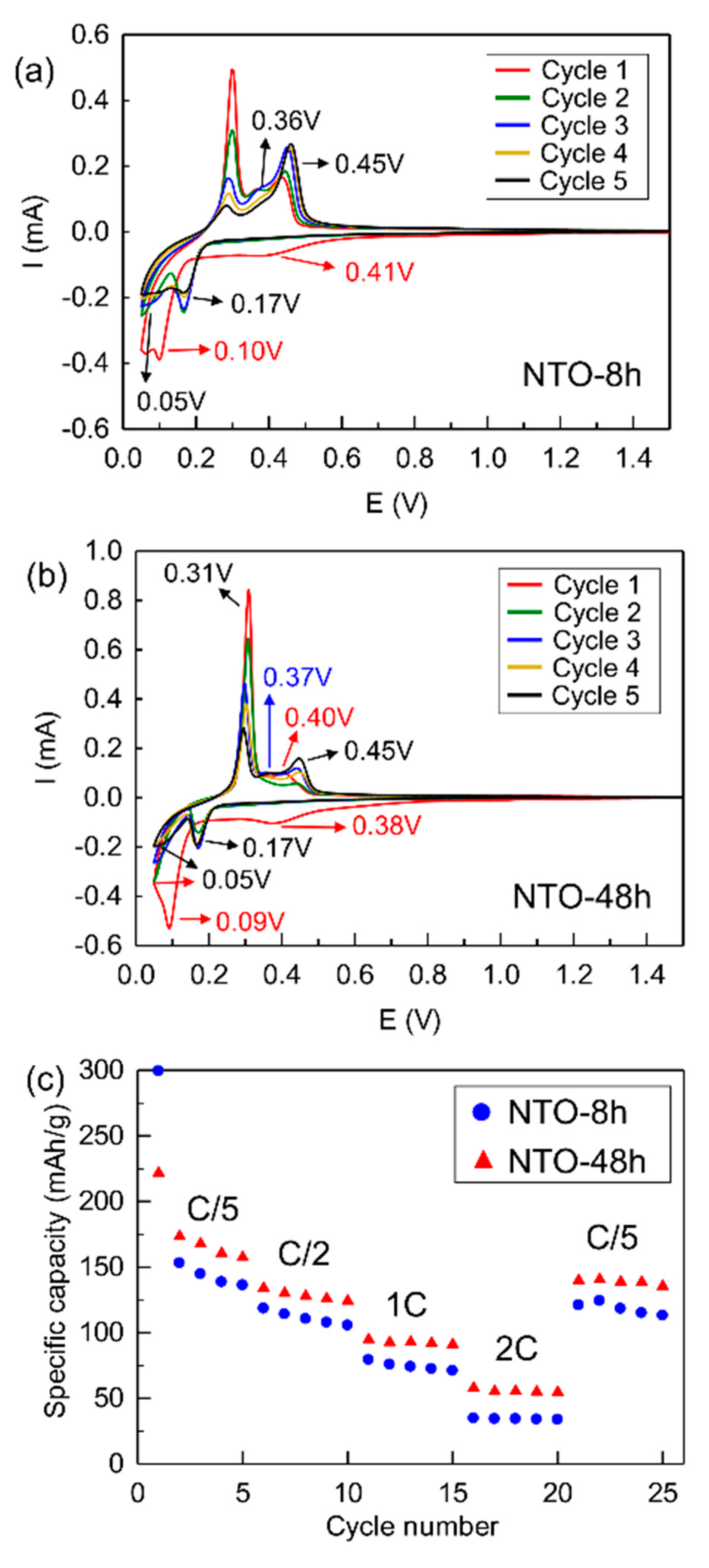 Preprints 81060 g004