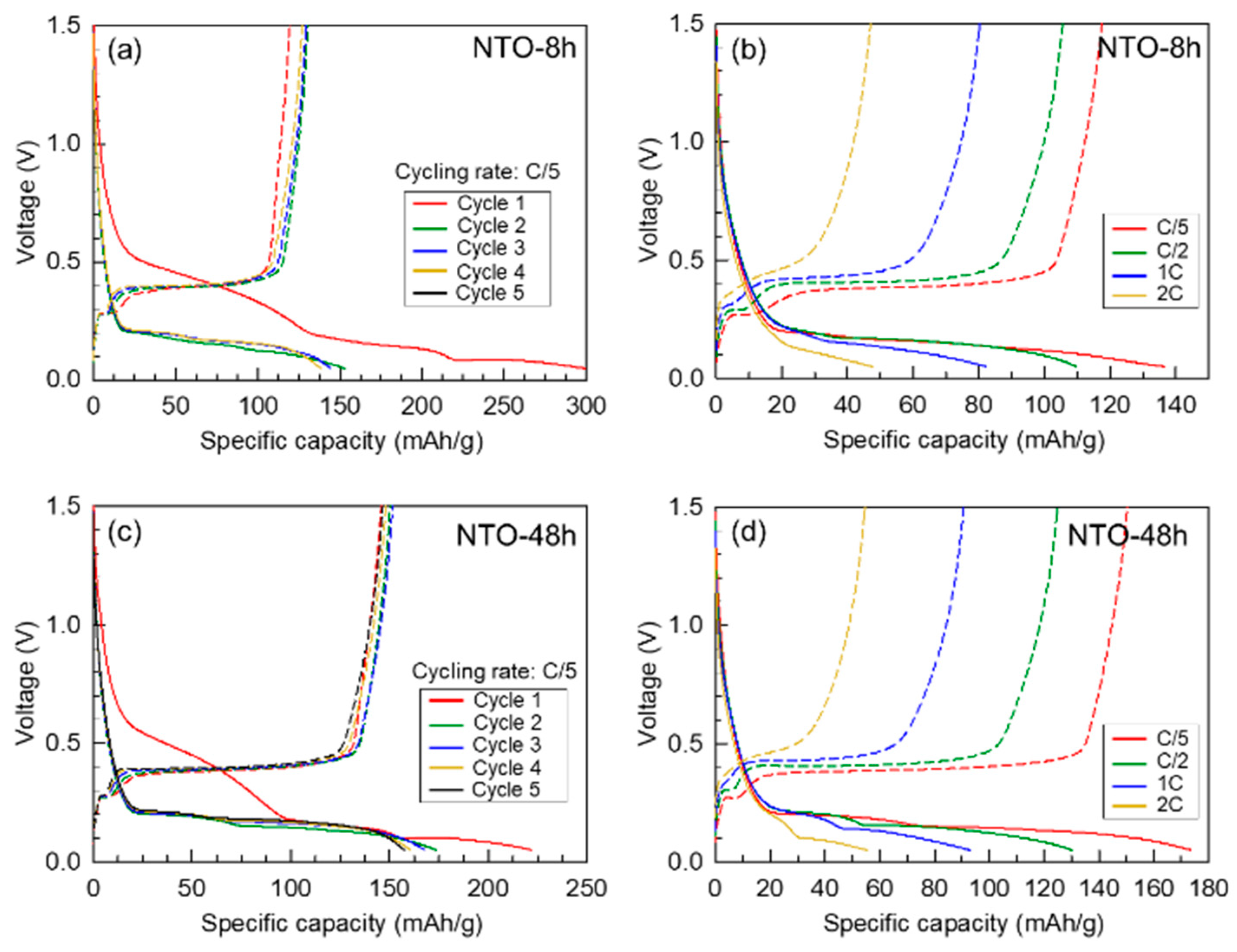 Preprints 81060 g005