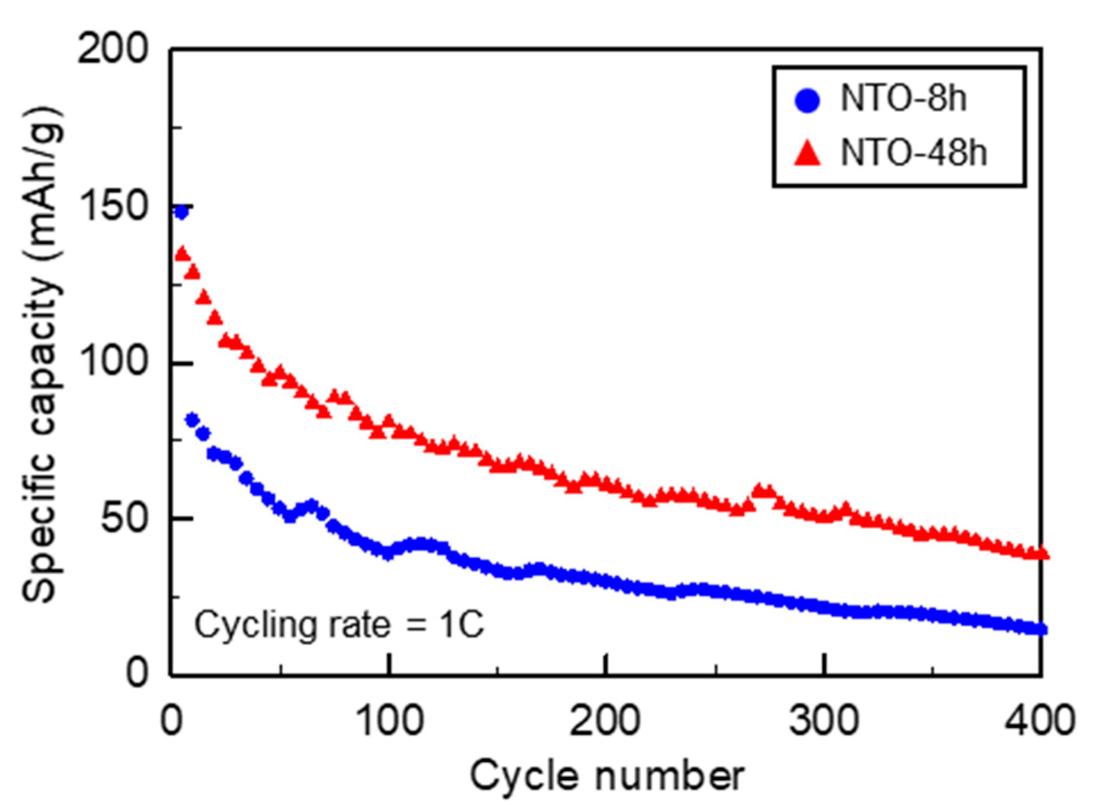 Preprints 81060 g006