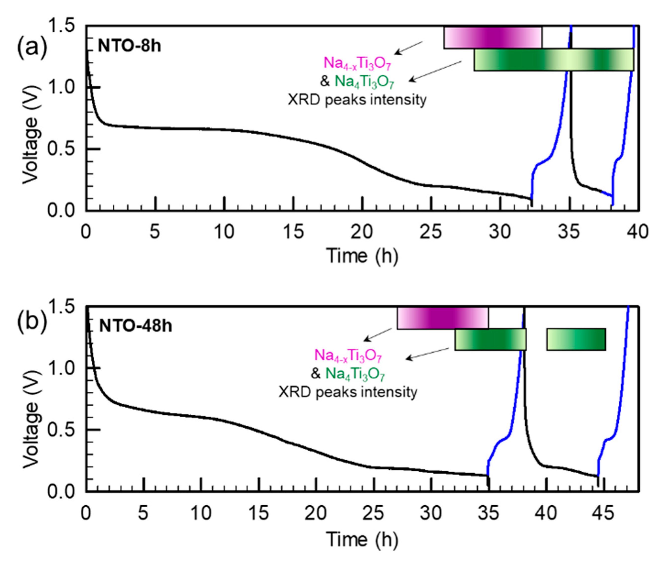 Preprints 81060 g007