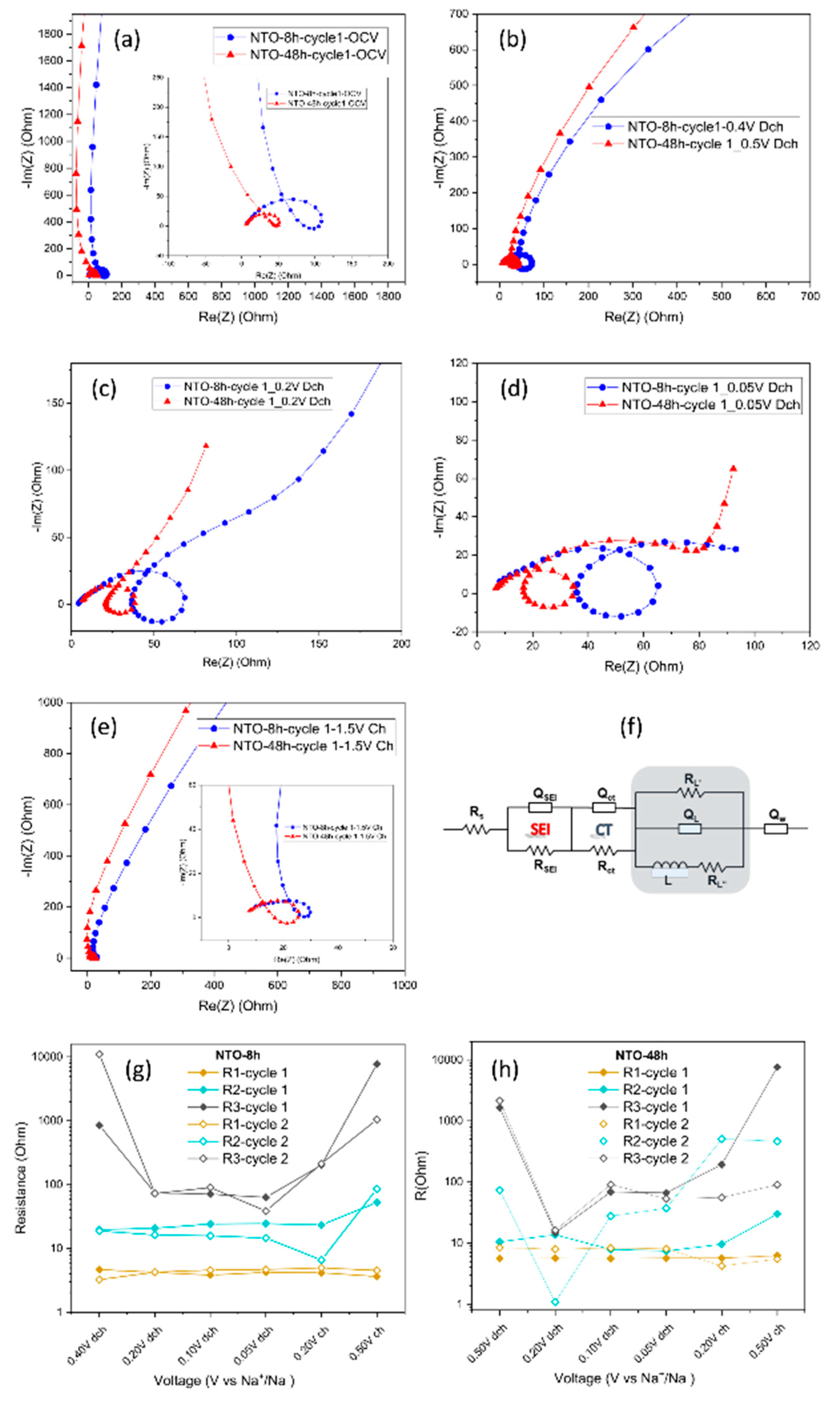 Preprints 81060 g008