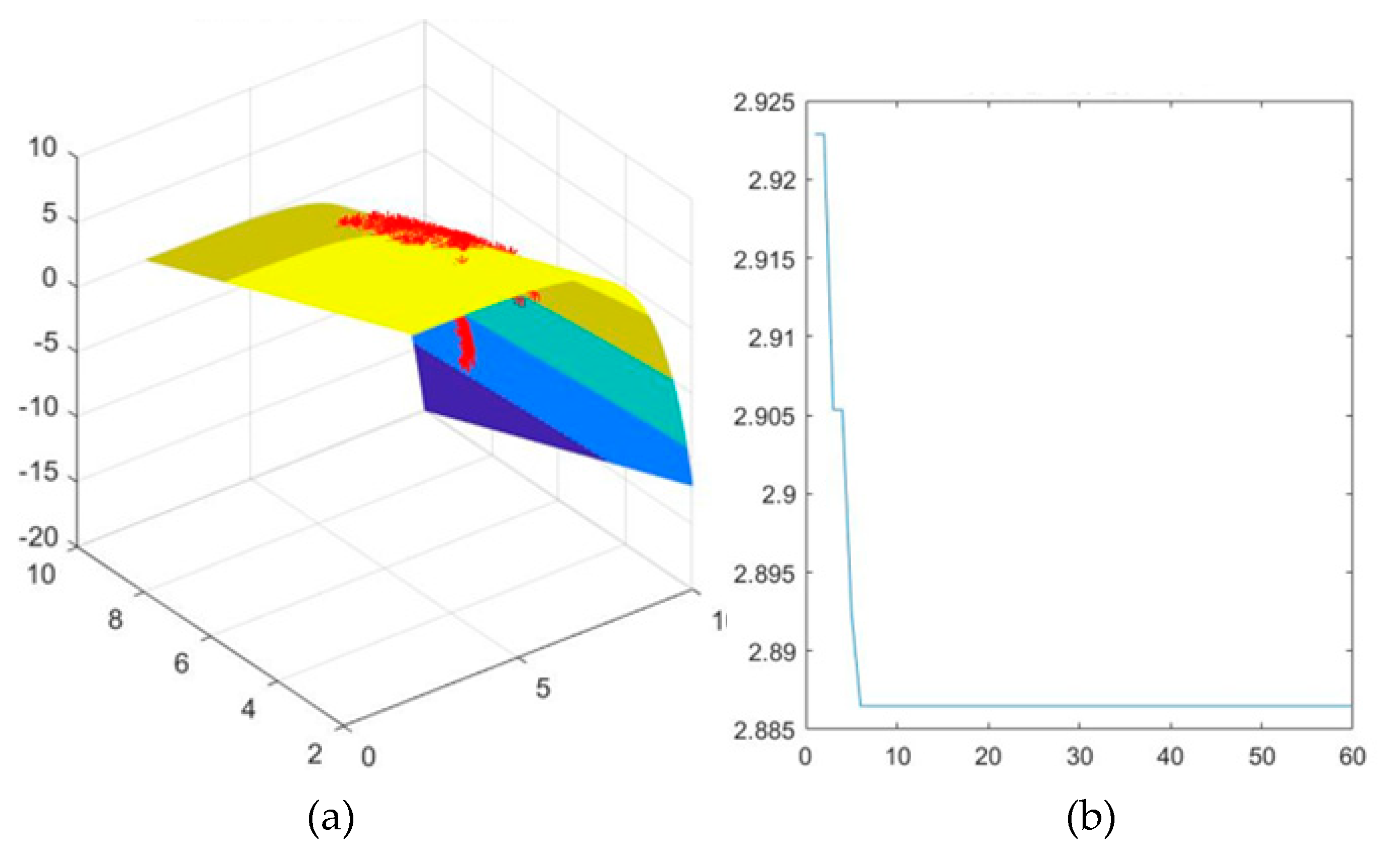 Preprints 88495 g002