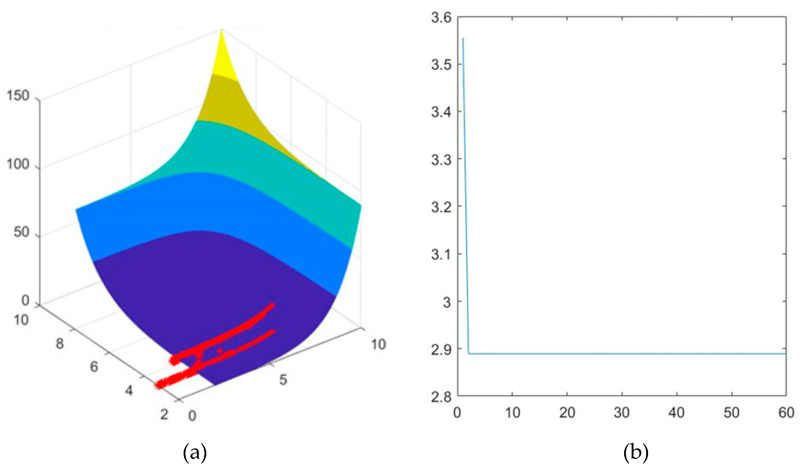 Preprints 88495 g003