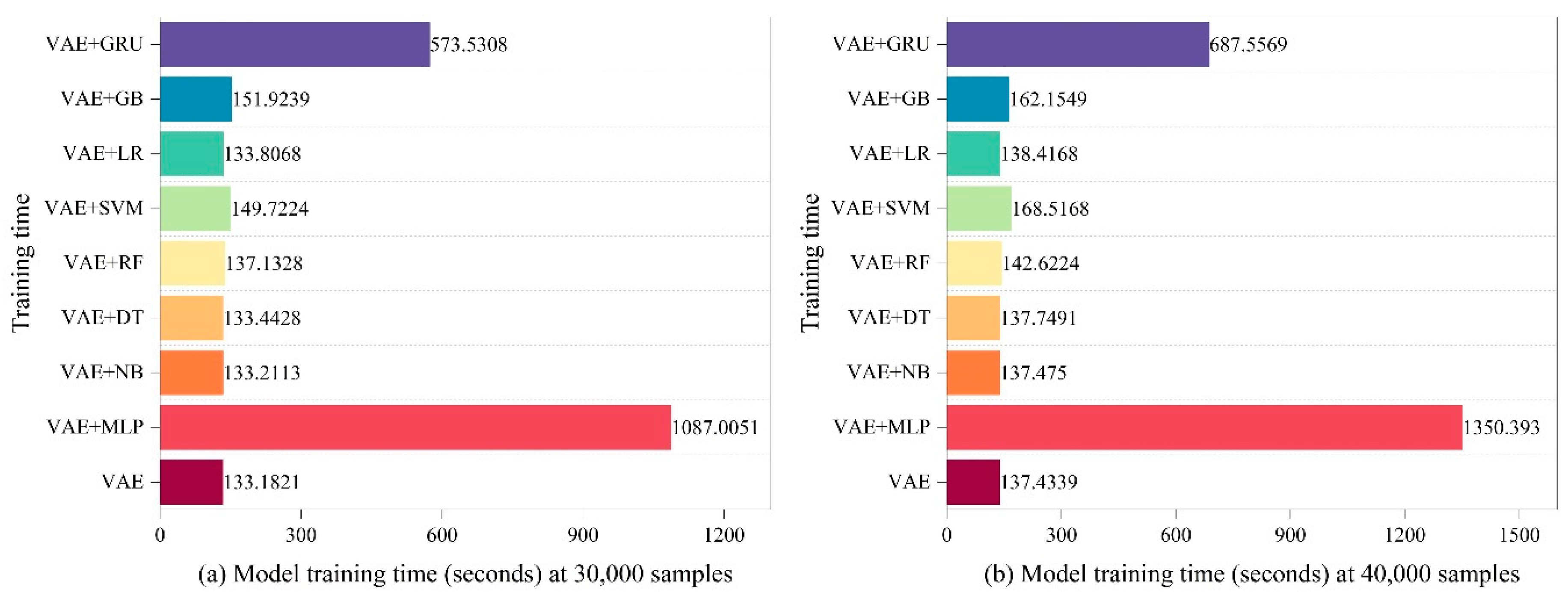 Preprints 88431 g003