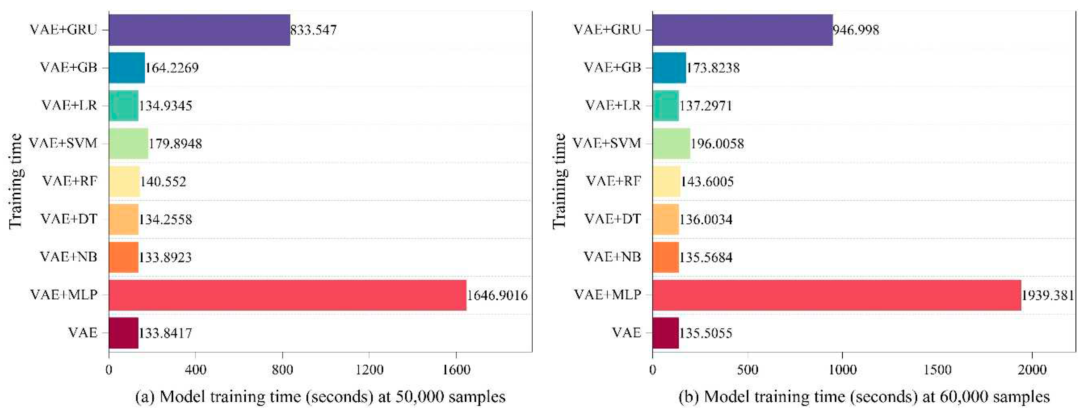 Preprints 88431 g004