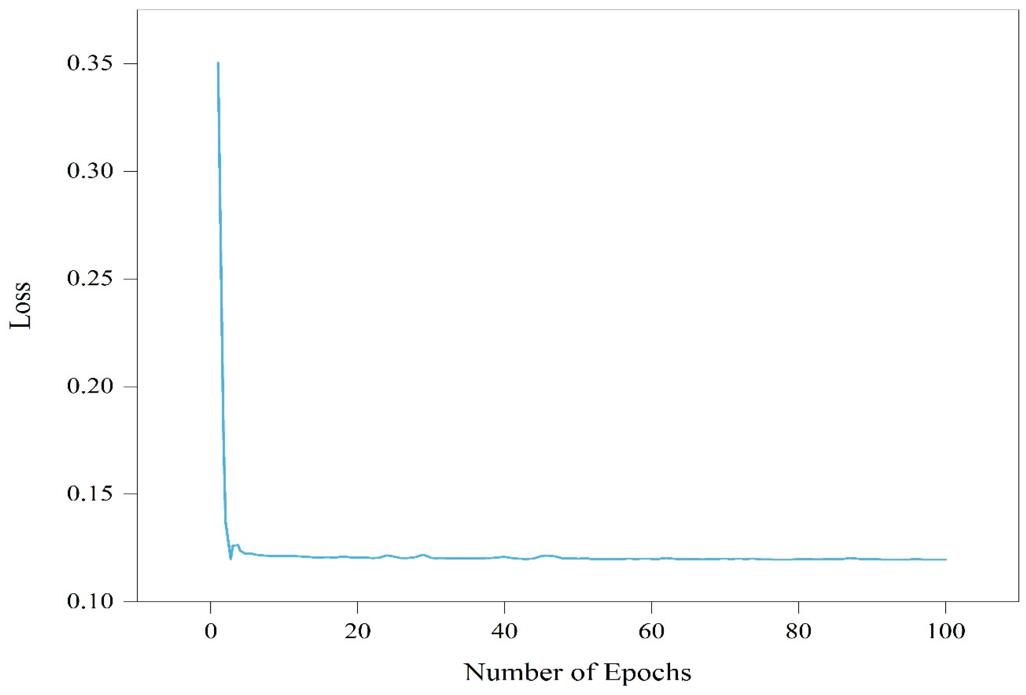 Preprints 88431 g006