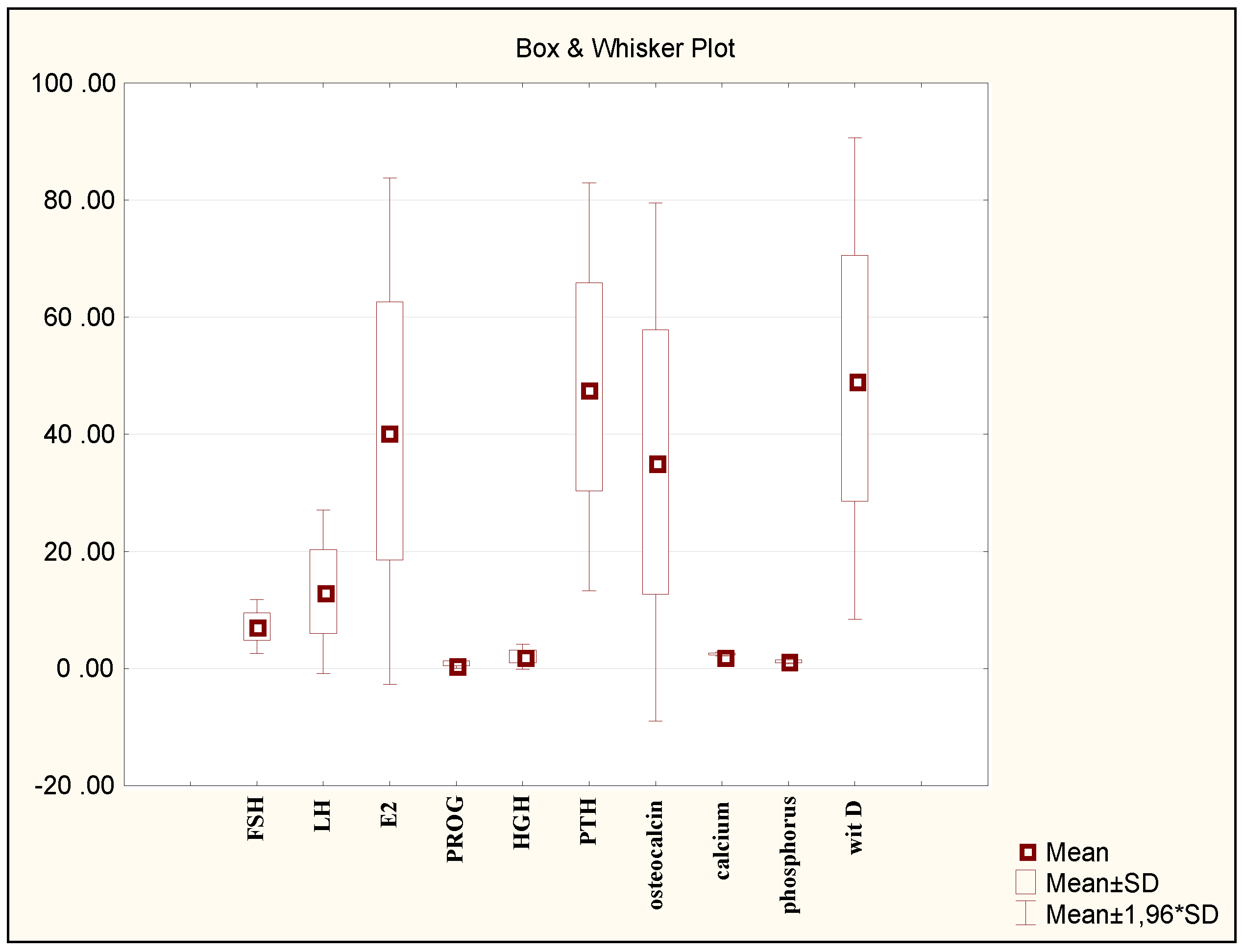 Preprints 137472 g001