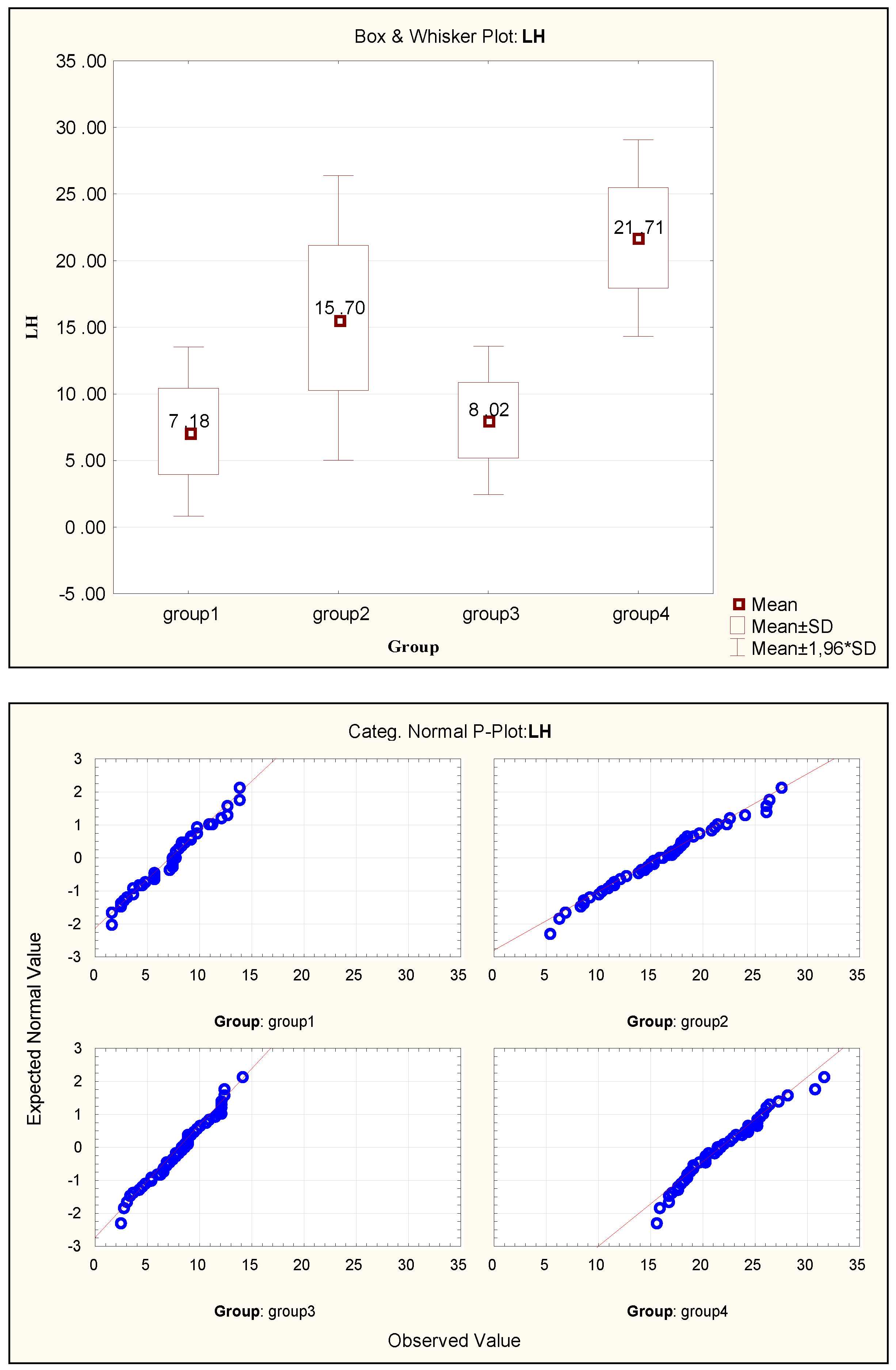 Preprints 137472 g003