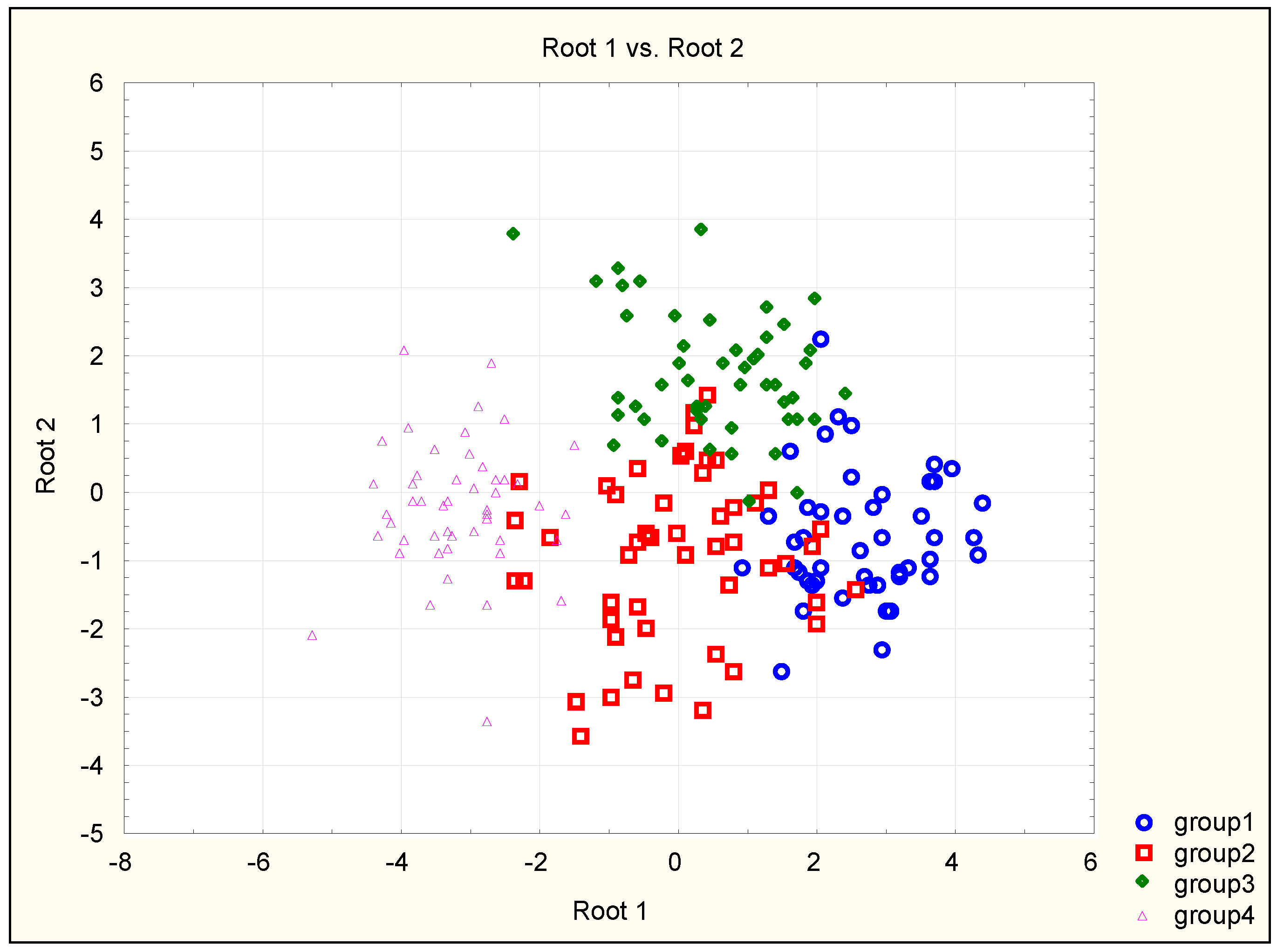 Preprints 137472 g004