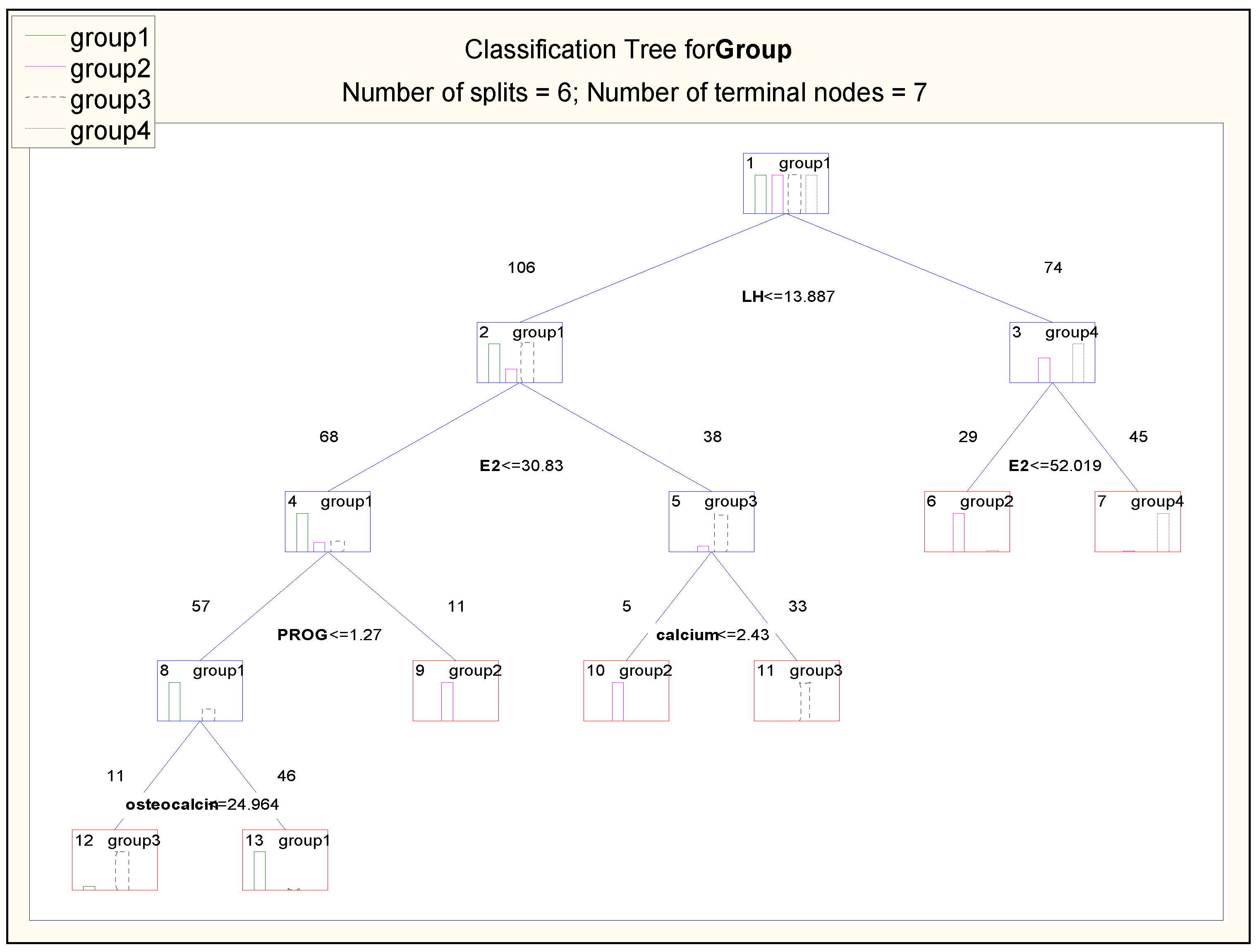 Preprints 137472 g006