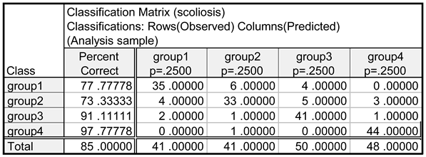 Preprints 137472 i003