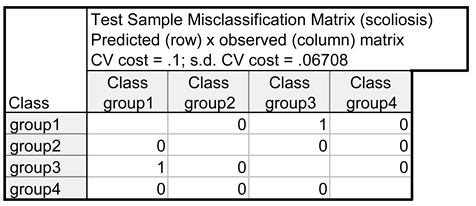 Preprints 137472 i005