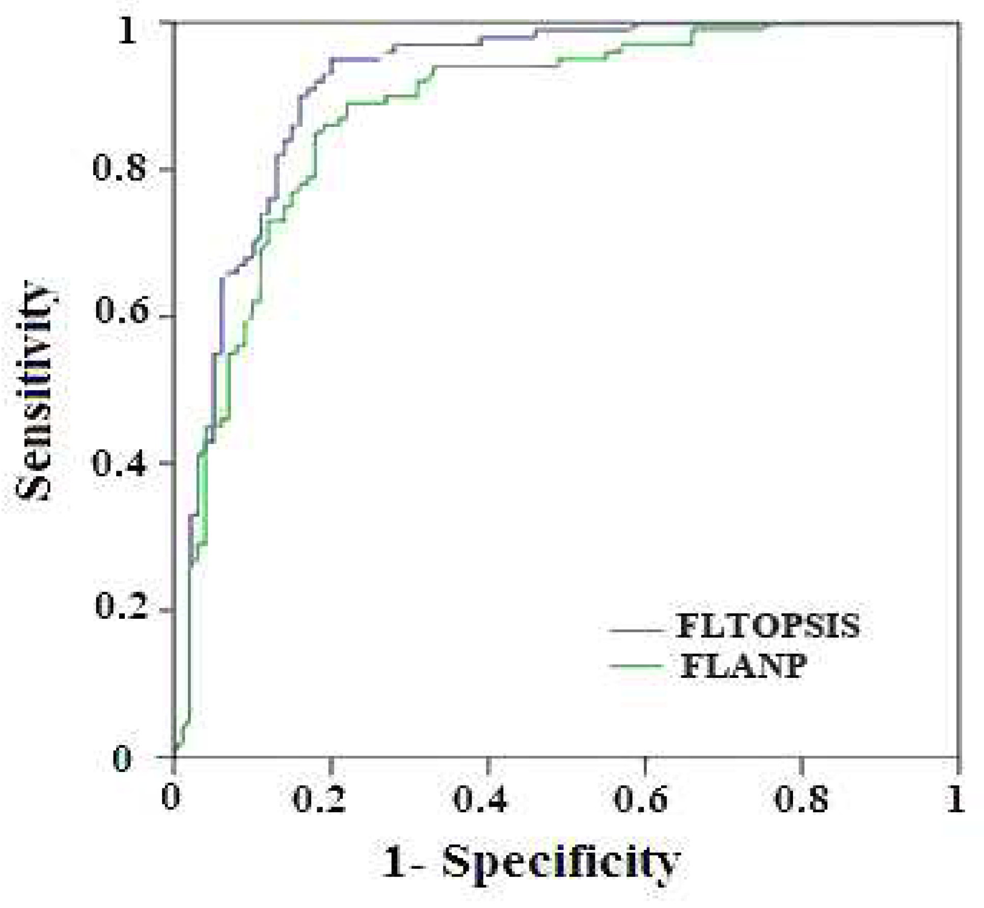 Preprints 69722 g005