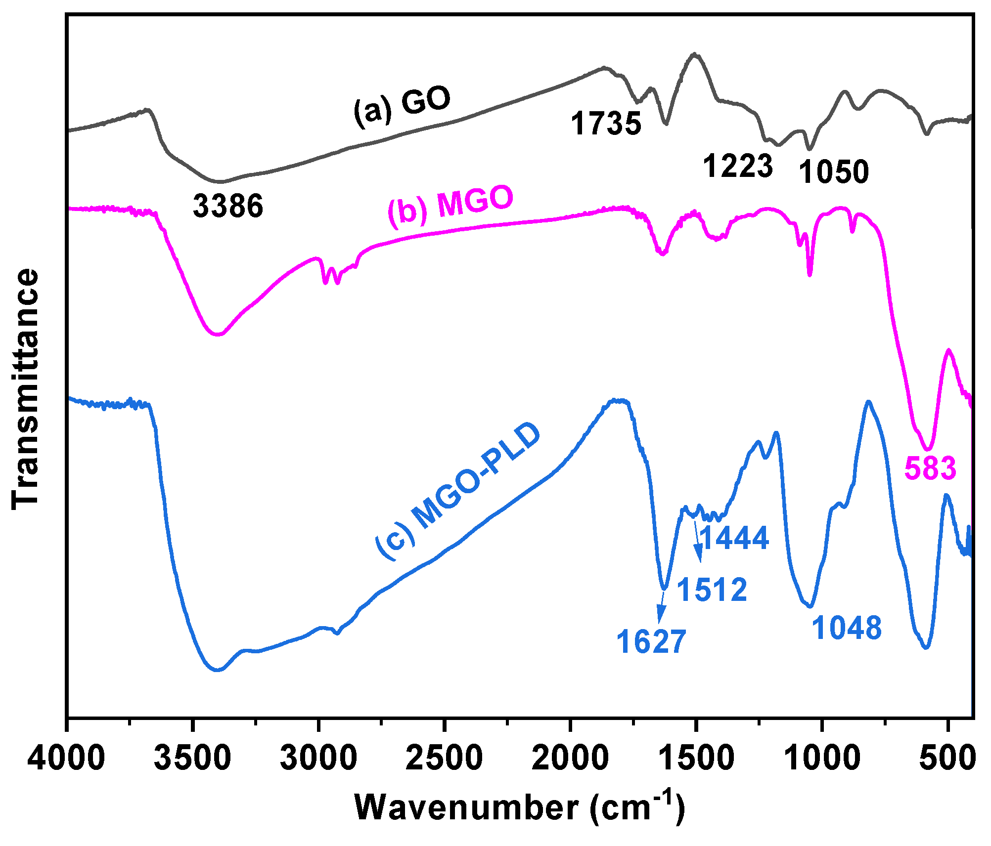 Preprints 118334 g001