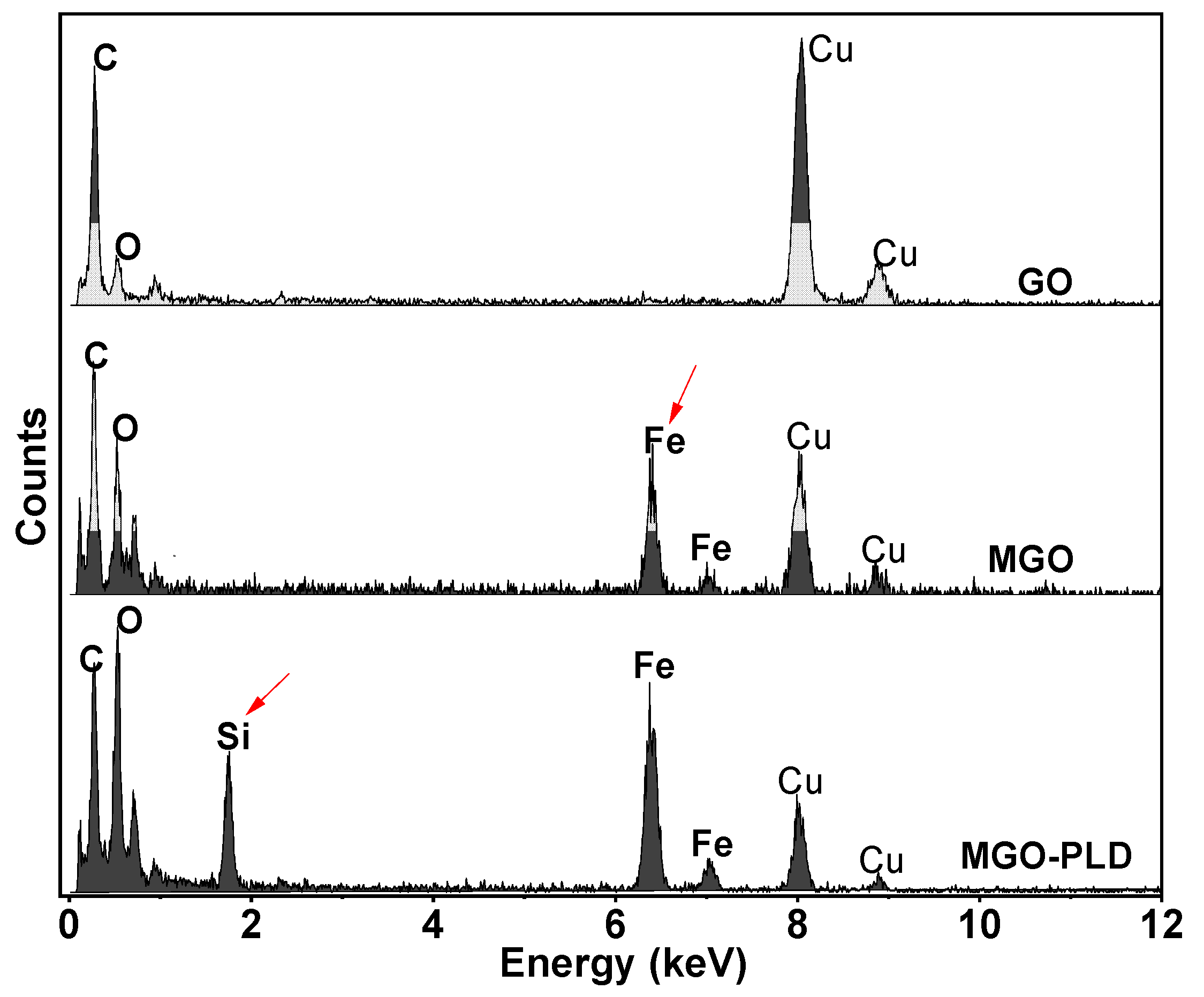 Preprints 118334 g003