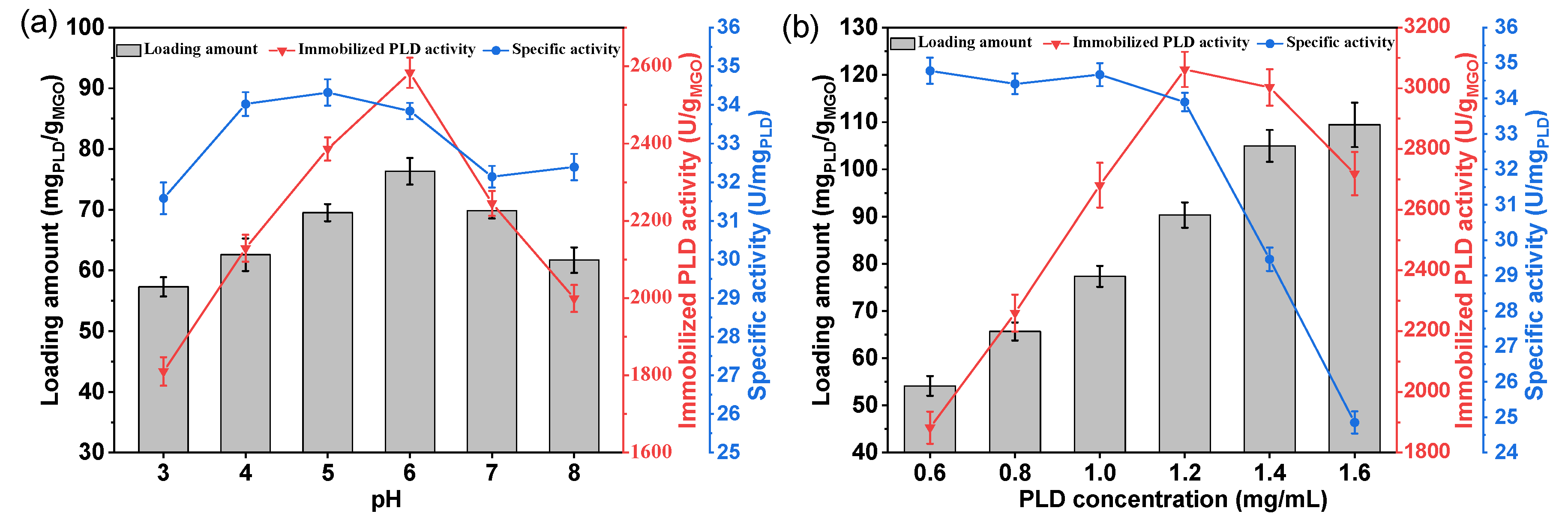 Preprints 118334 g005