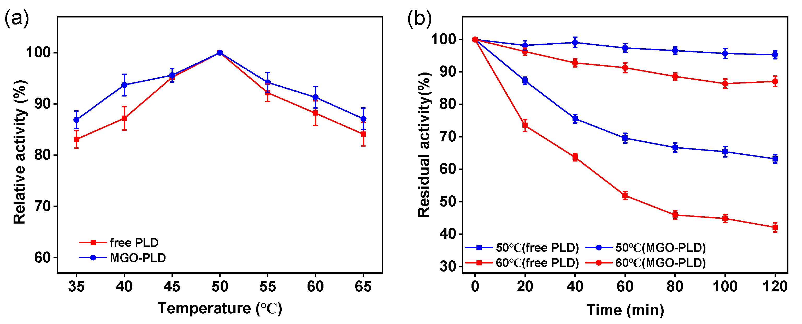 Preprints 118334 g006