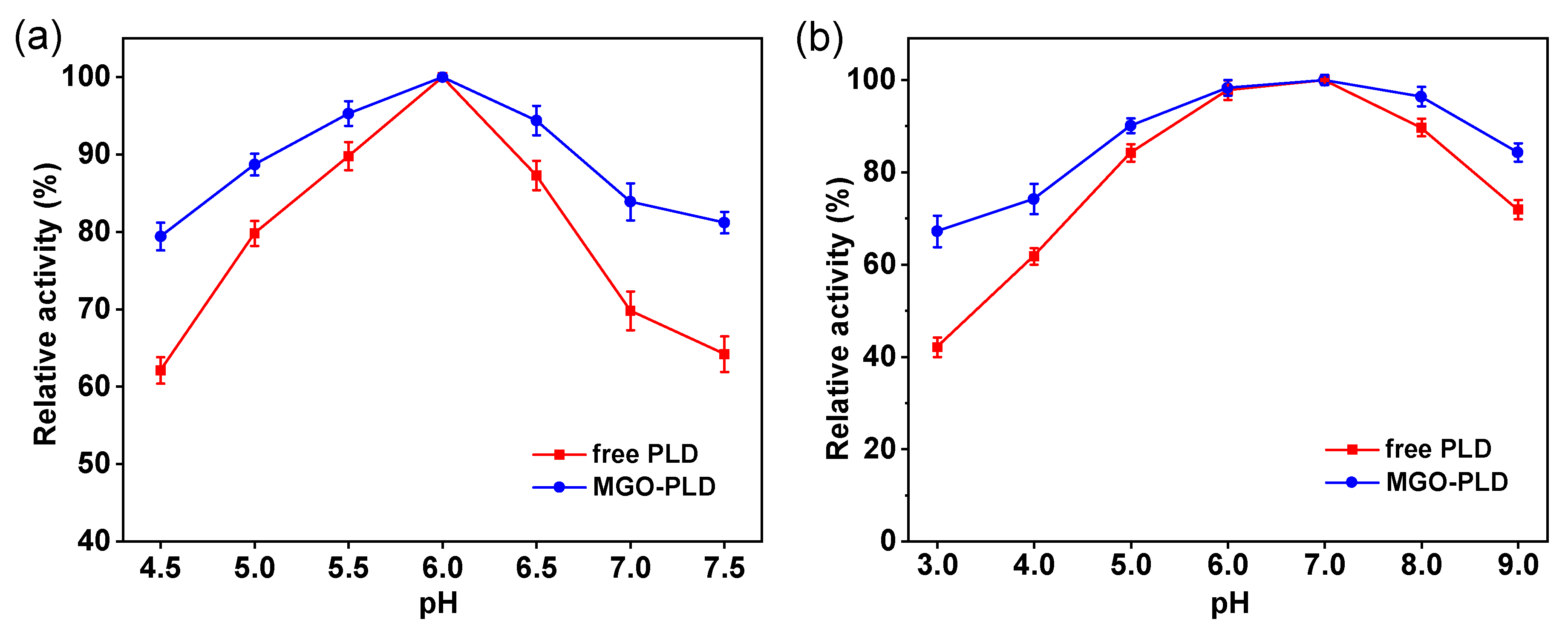 Preprints 118334 g007