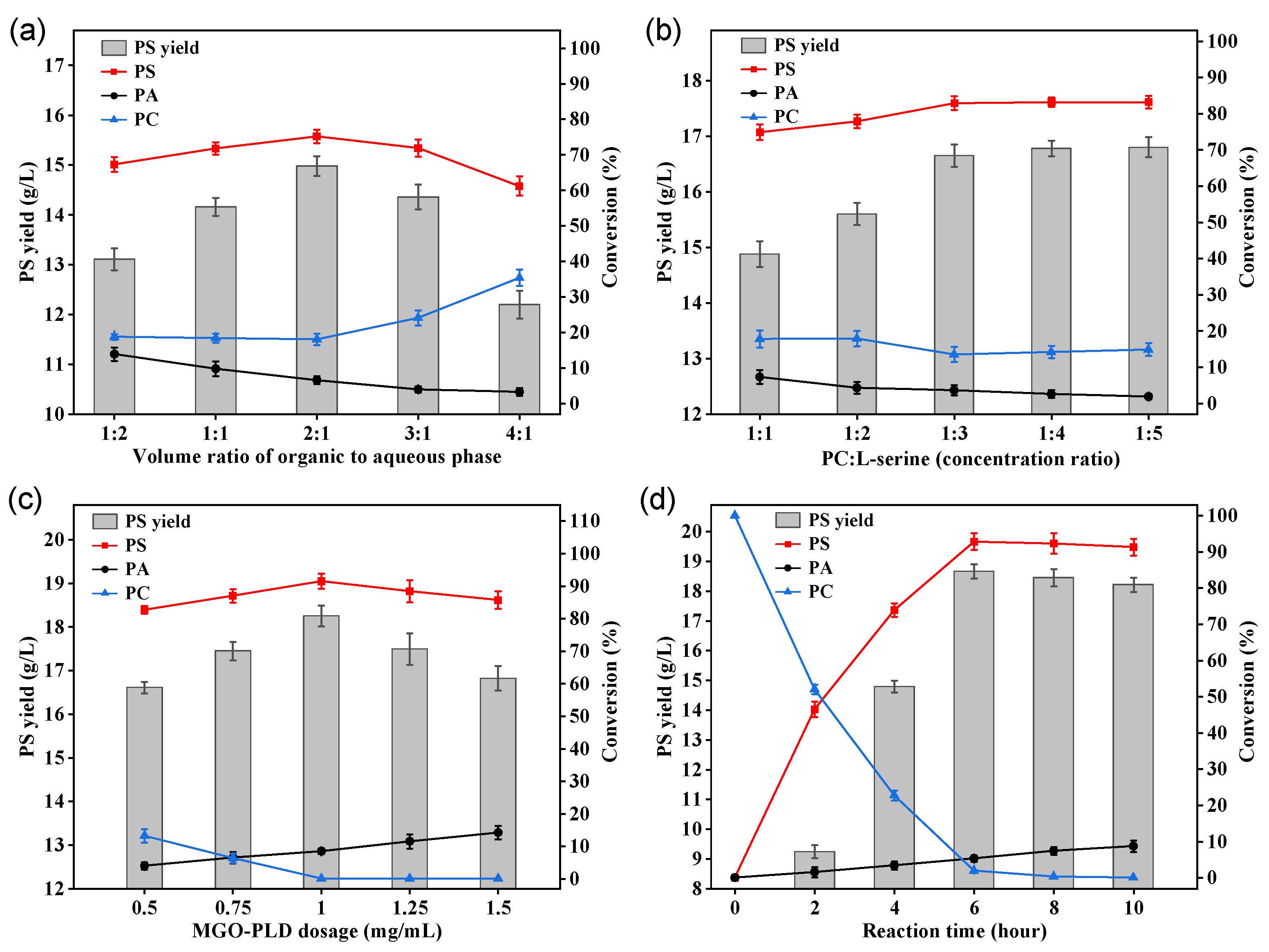 Preprints 118334 g008